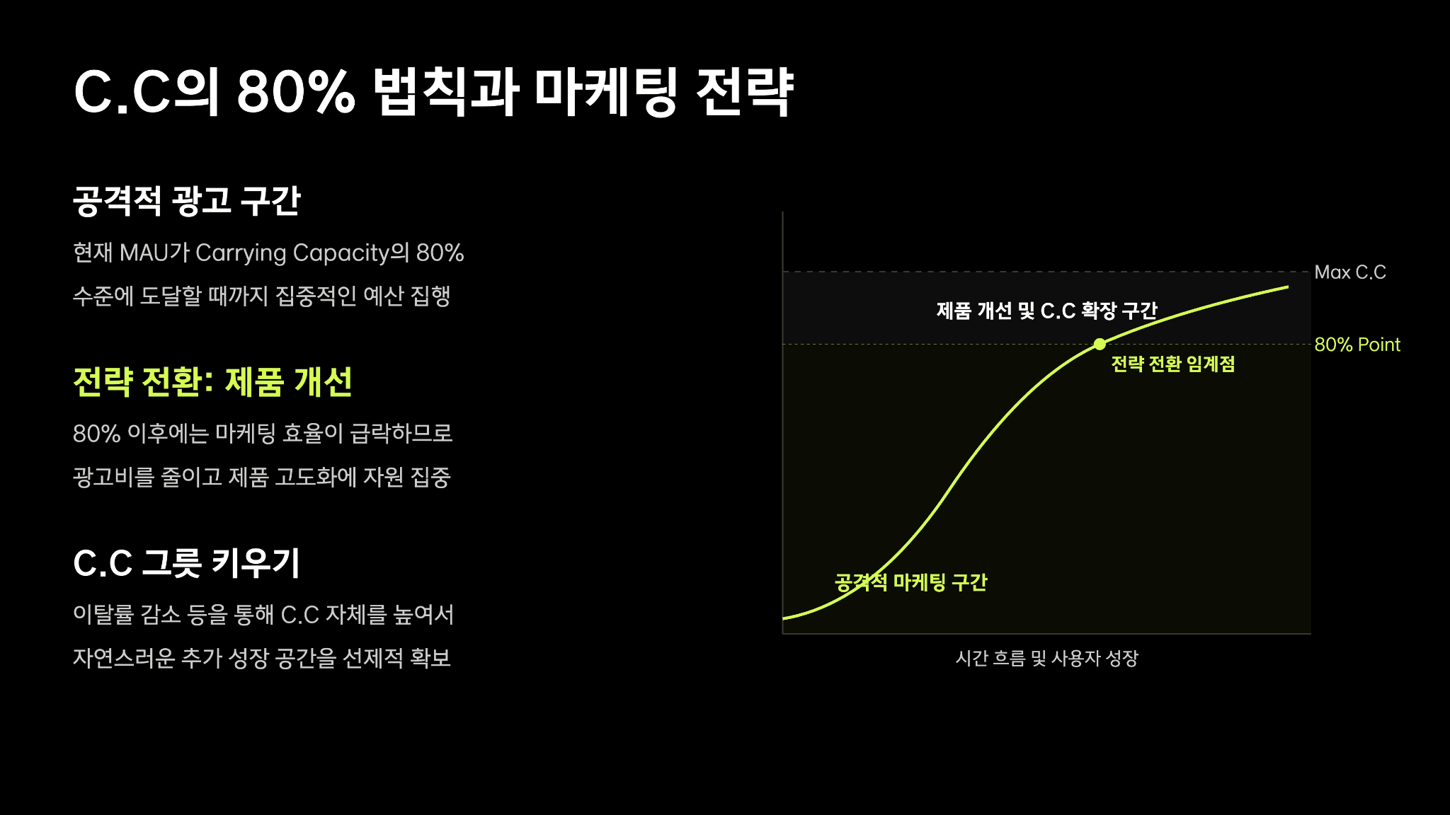 토스 이승건 대표님의 캐링 캐파시티(Carrying Capacity) 27페이지