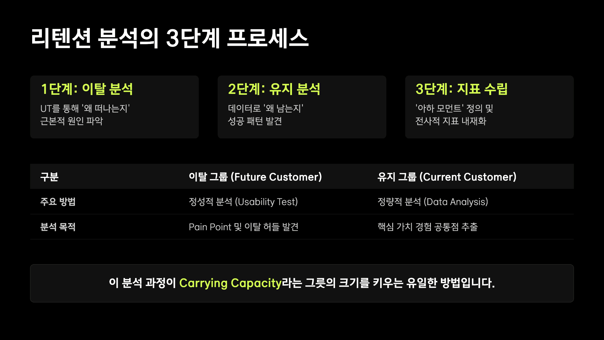 토스 이승건 대표님의 캐링 캐파시티(Carrying Capacity) 34페이지