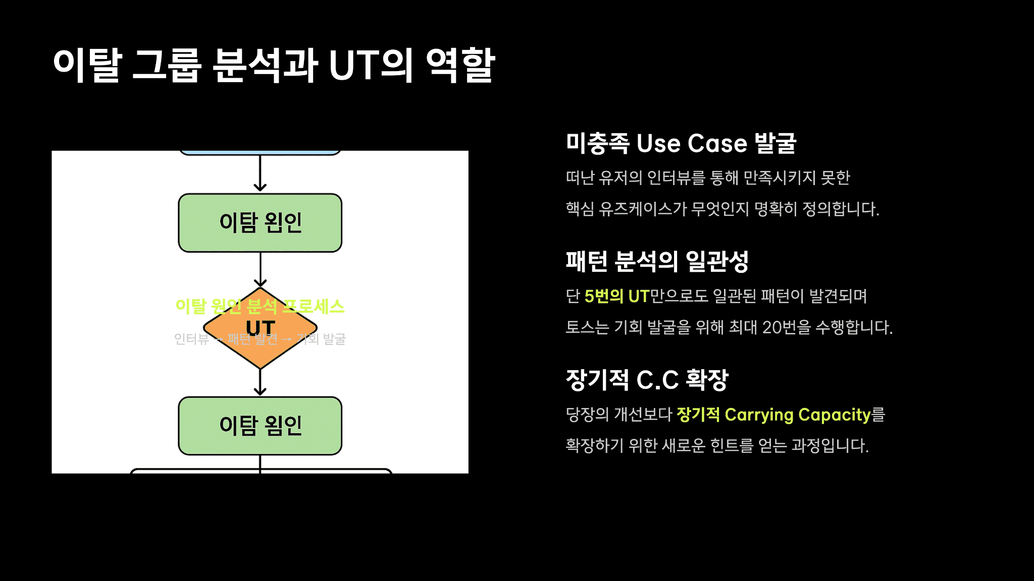토스 이승건 대표님의 캐링 캐파시티(Carrying Capacity) 40페이지