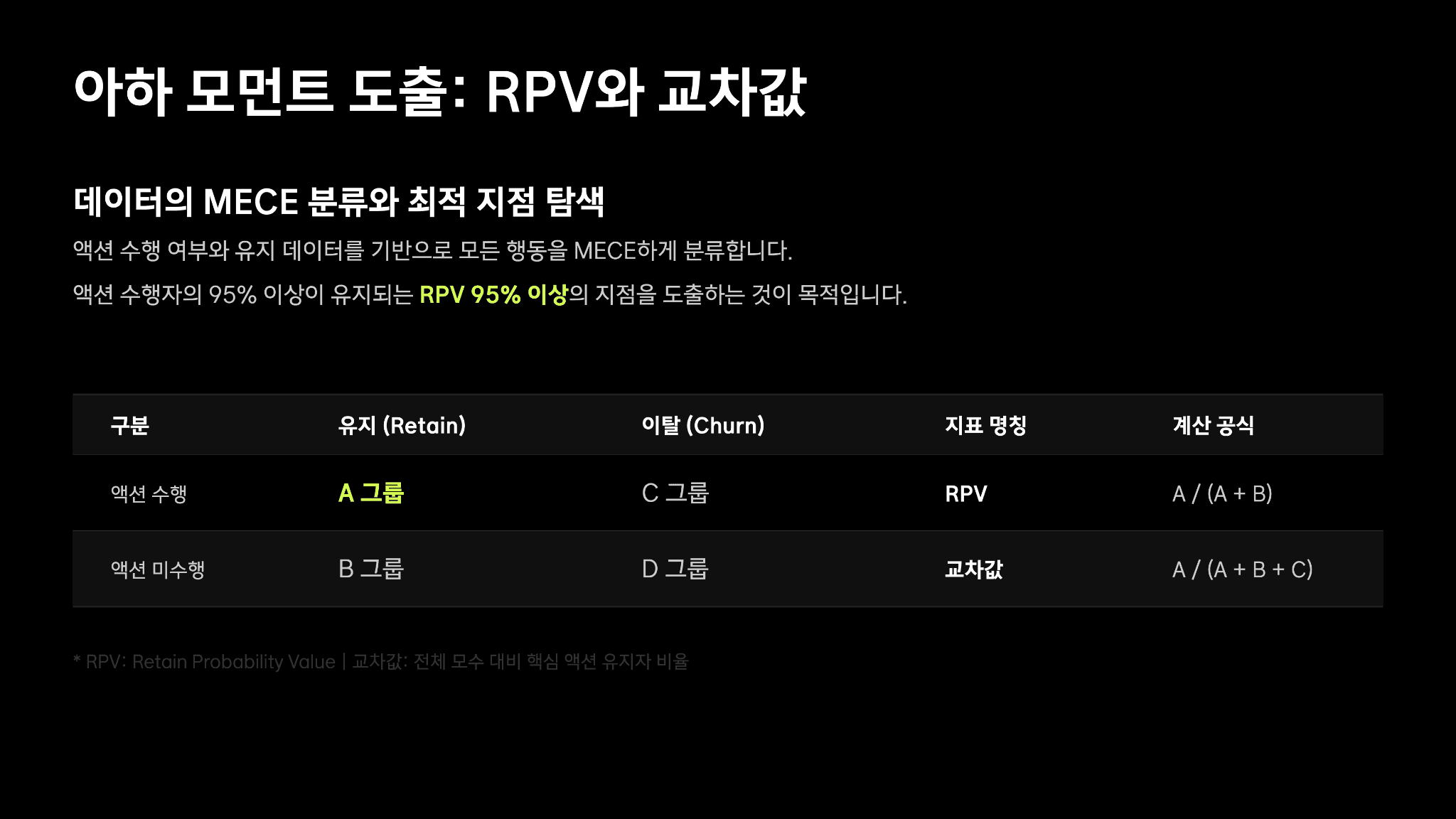 토스 이승건 대표님의 캐링 캐파시티(Carrying Capacity) 47페이지