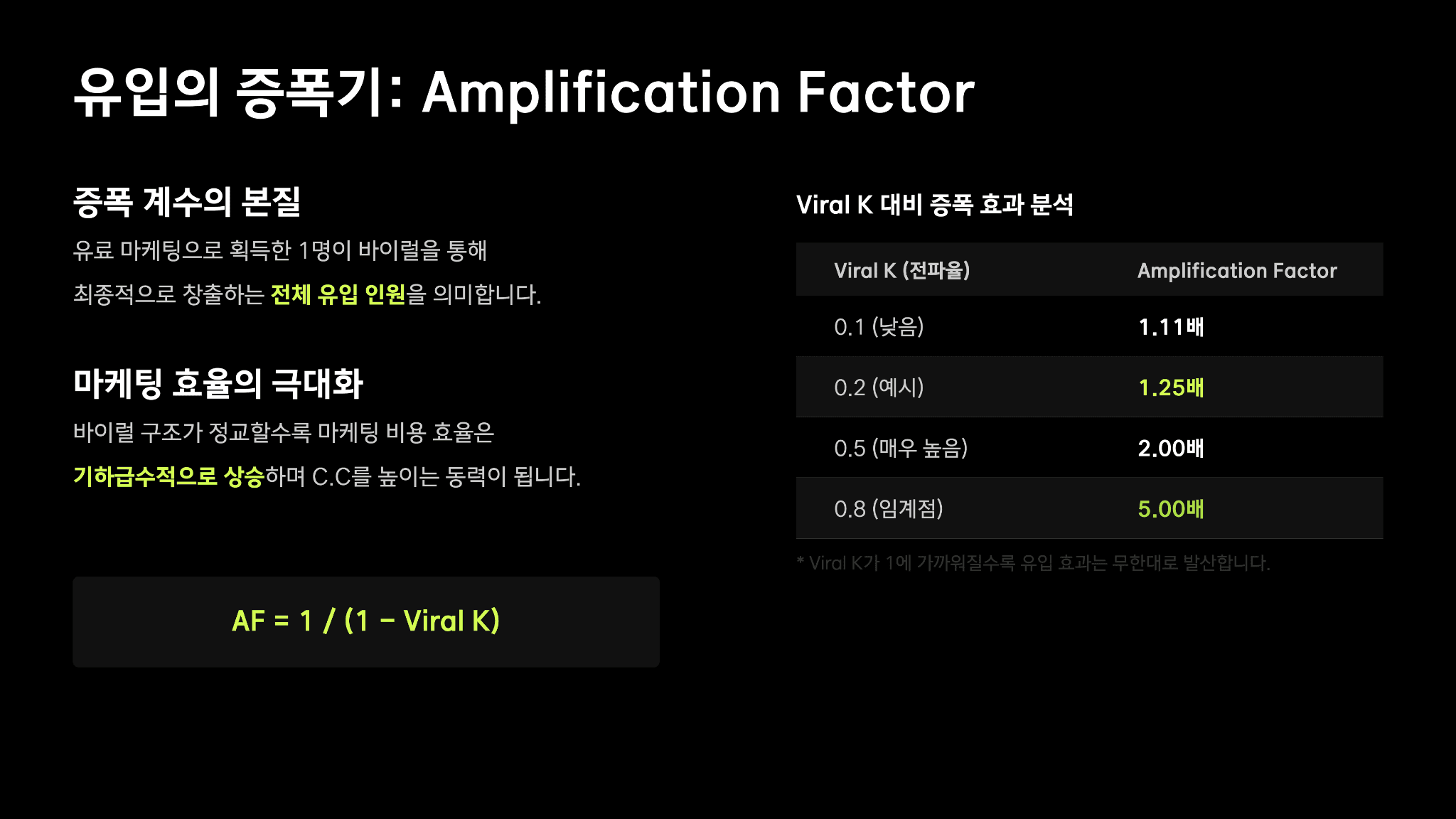 토스 이승건 대표님의 캐링 캐파시티(Carrying Capacity) 52페이지