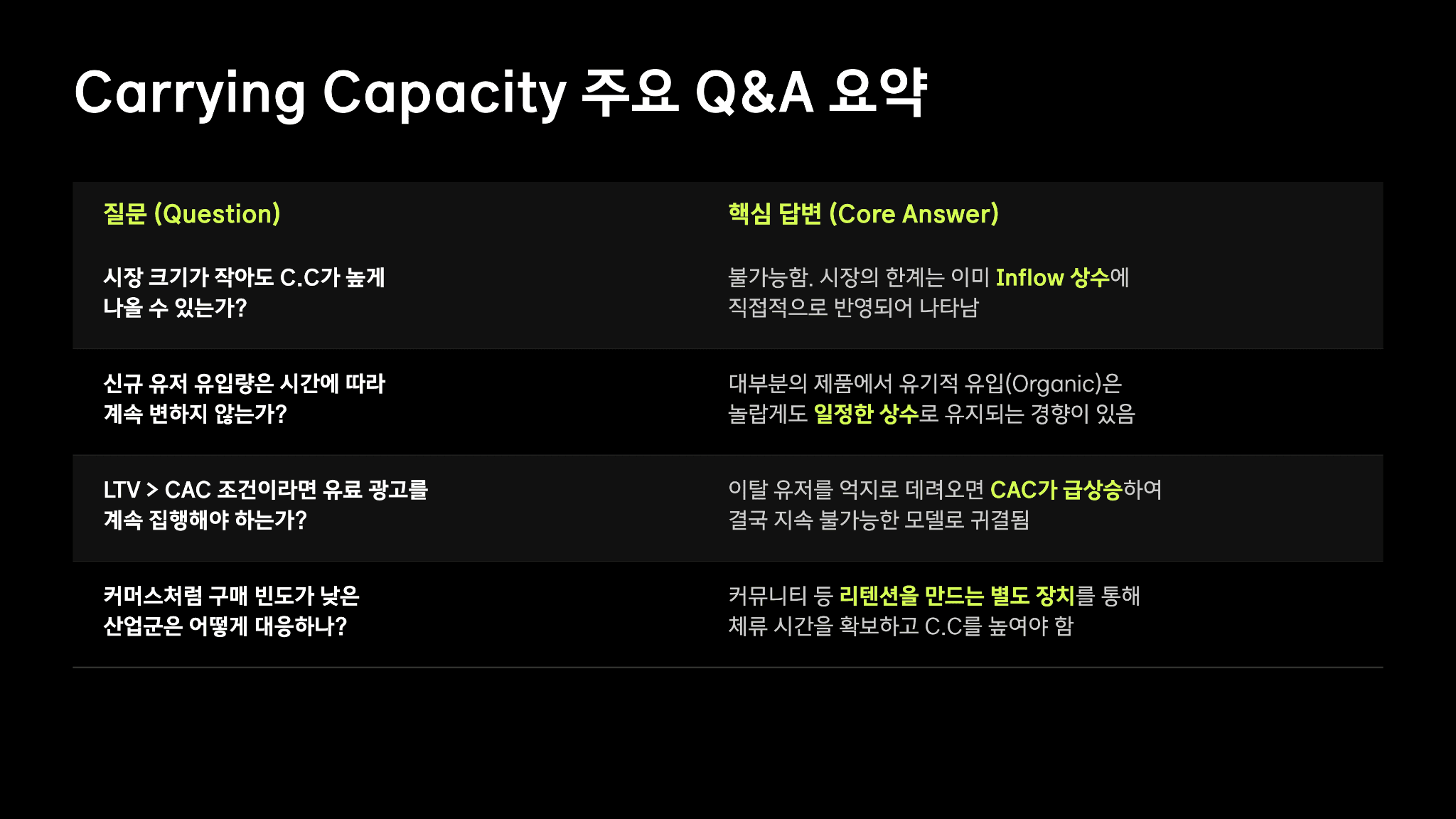 토스 이승건 대표님의 캐링 캐파시티(Carrying Capacity) 58페이지