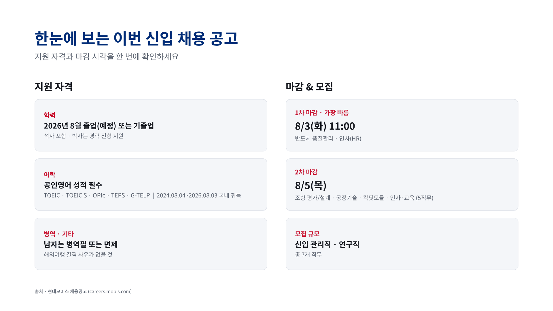 현대모비스 신입 채용, 나에게 맞는 직무는? 2페이지