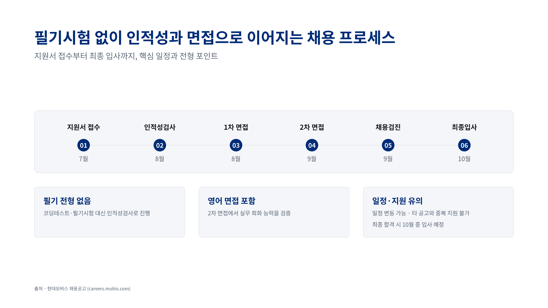 현대모비스 신입 채용, 나에게 맞는 직무는? 3페이지