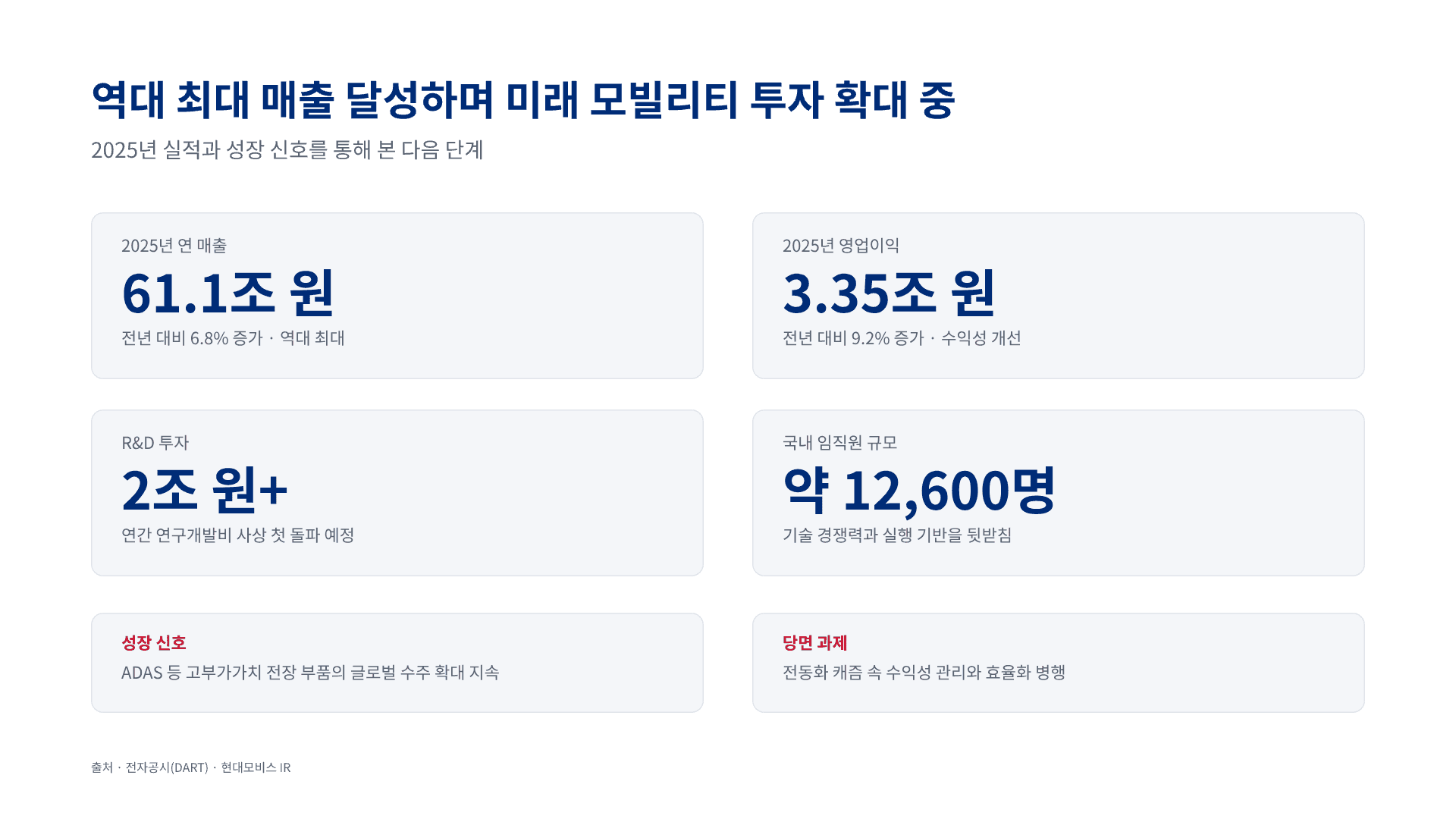 현대모비스 신입 채용, 나에게 맞는 직무는? 5페이지