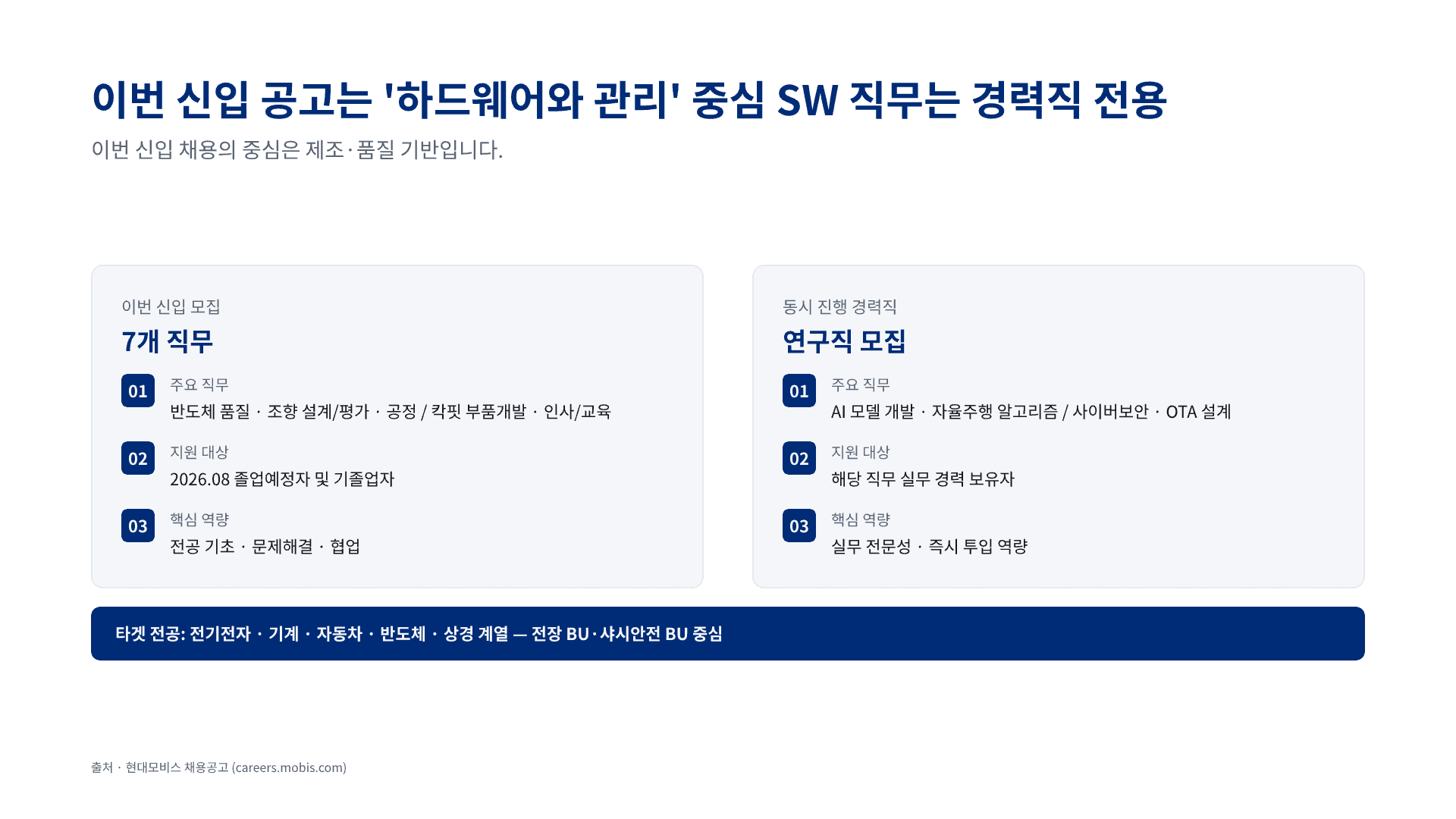 현대모비스 신입 채용, 나에게 맞는 직무는? 6페이지