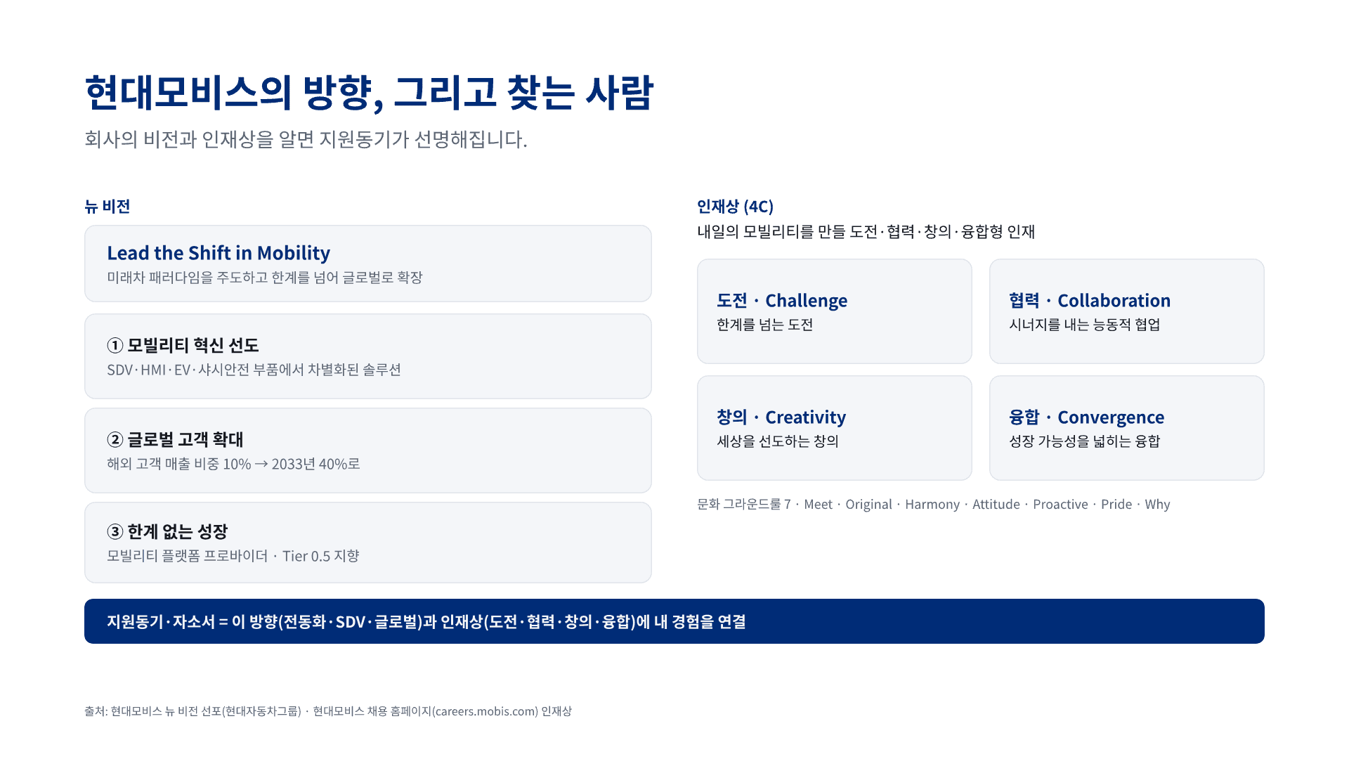 현대모비스 신입 채용, 나에게 맞는 직무는? 7페이지