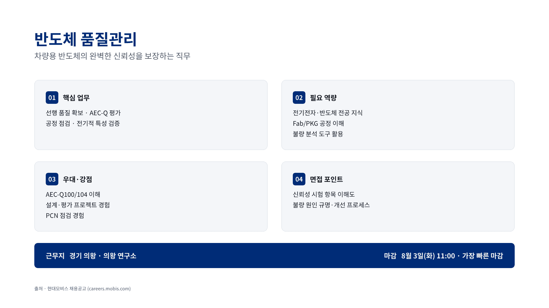 현대모비스 신입 채용, 나에게 맞는 직무는? 11페이지