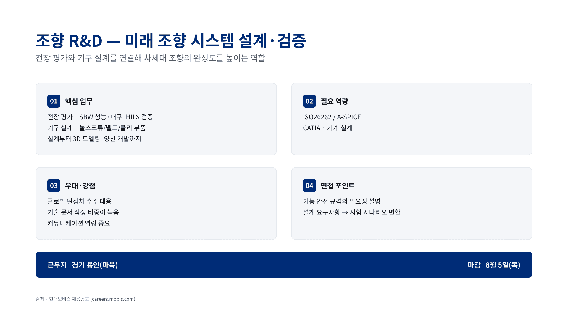 현대모비스 신입 채용, 나에게 맞는 직무는? 12페이지