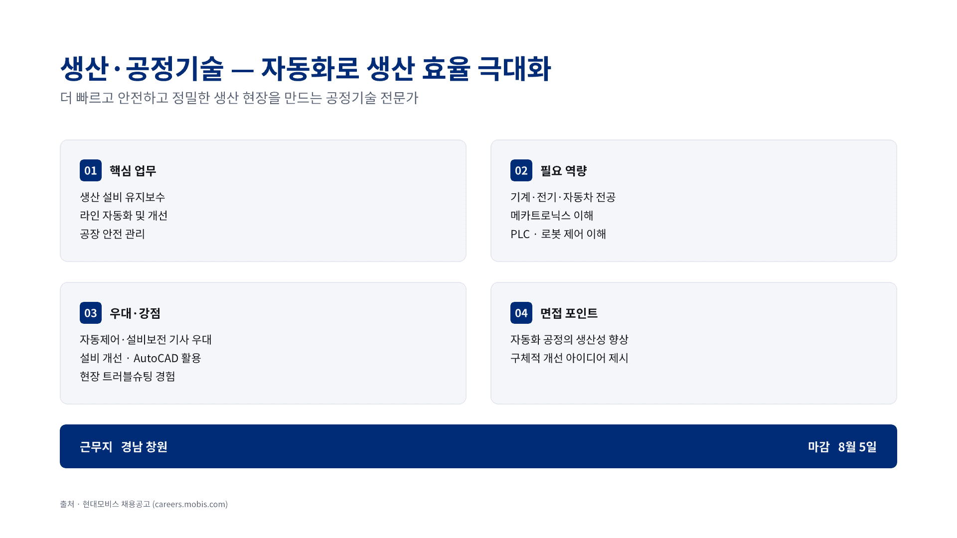 현대모비스 신입 채용, 나에게 맞는 직무는? 13페이지