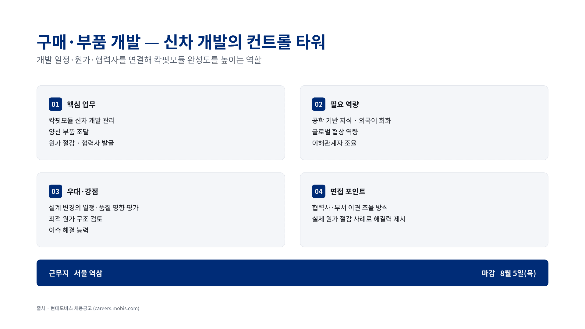 현대모비스 신입 채용, 나에게 맞는 직무는? 14페이지