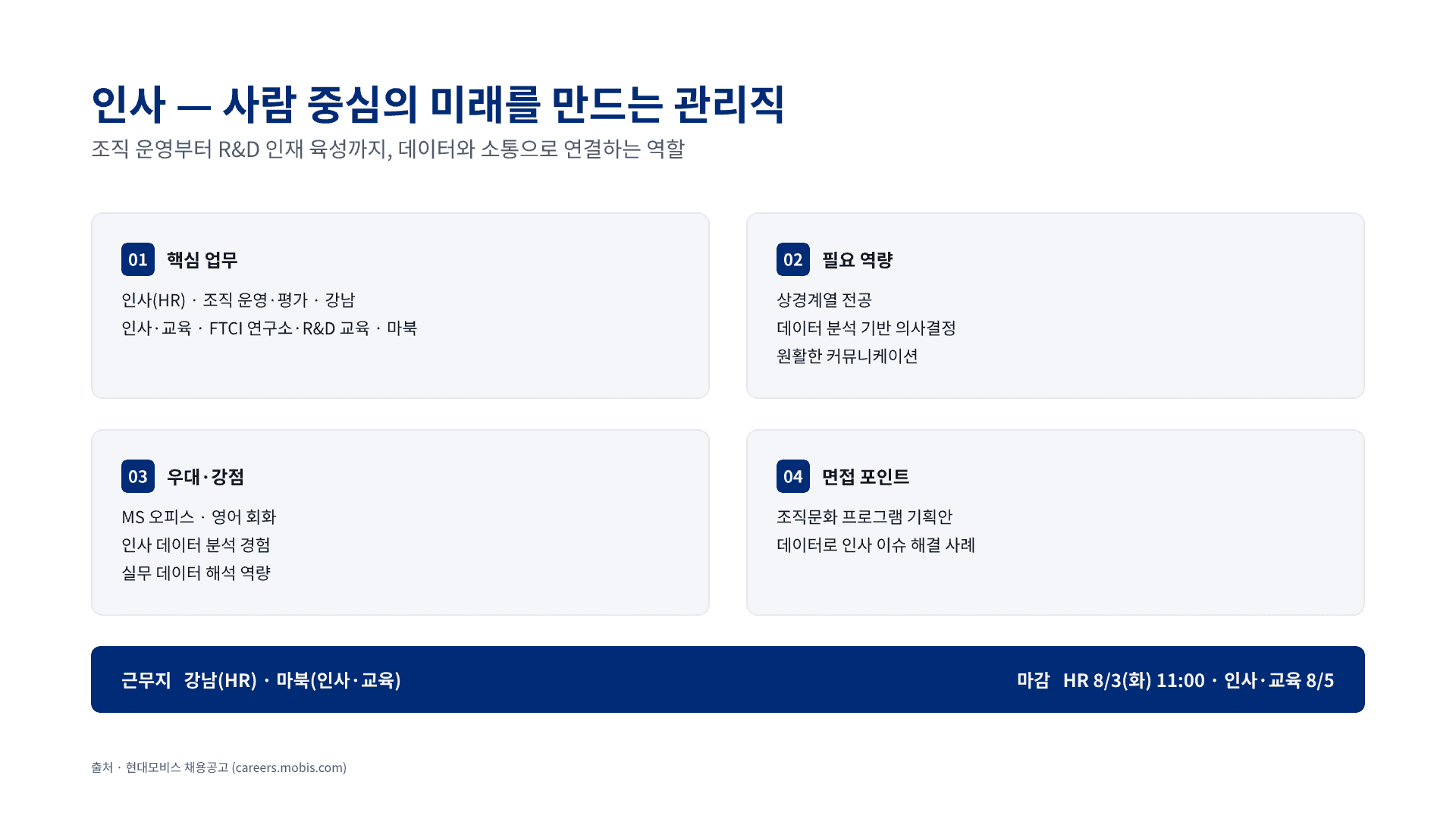 현대모비스 신입 채용, 나에게 맞는 직무는? 15페이지