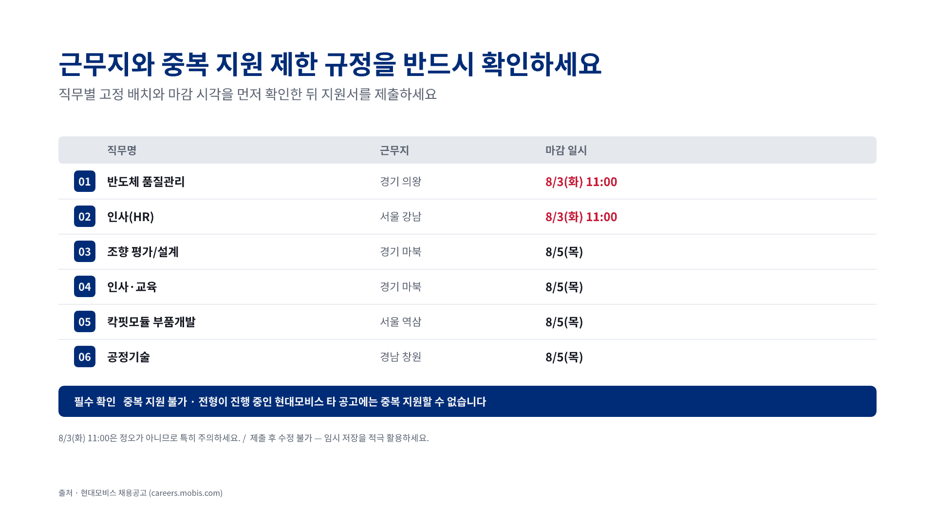 현대모비스 신입 채용, 나에게 맞는 직무는? 16페이지