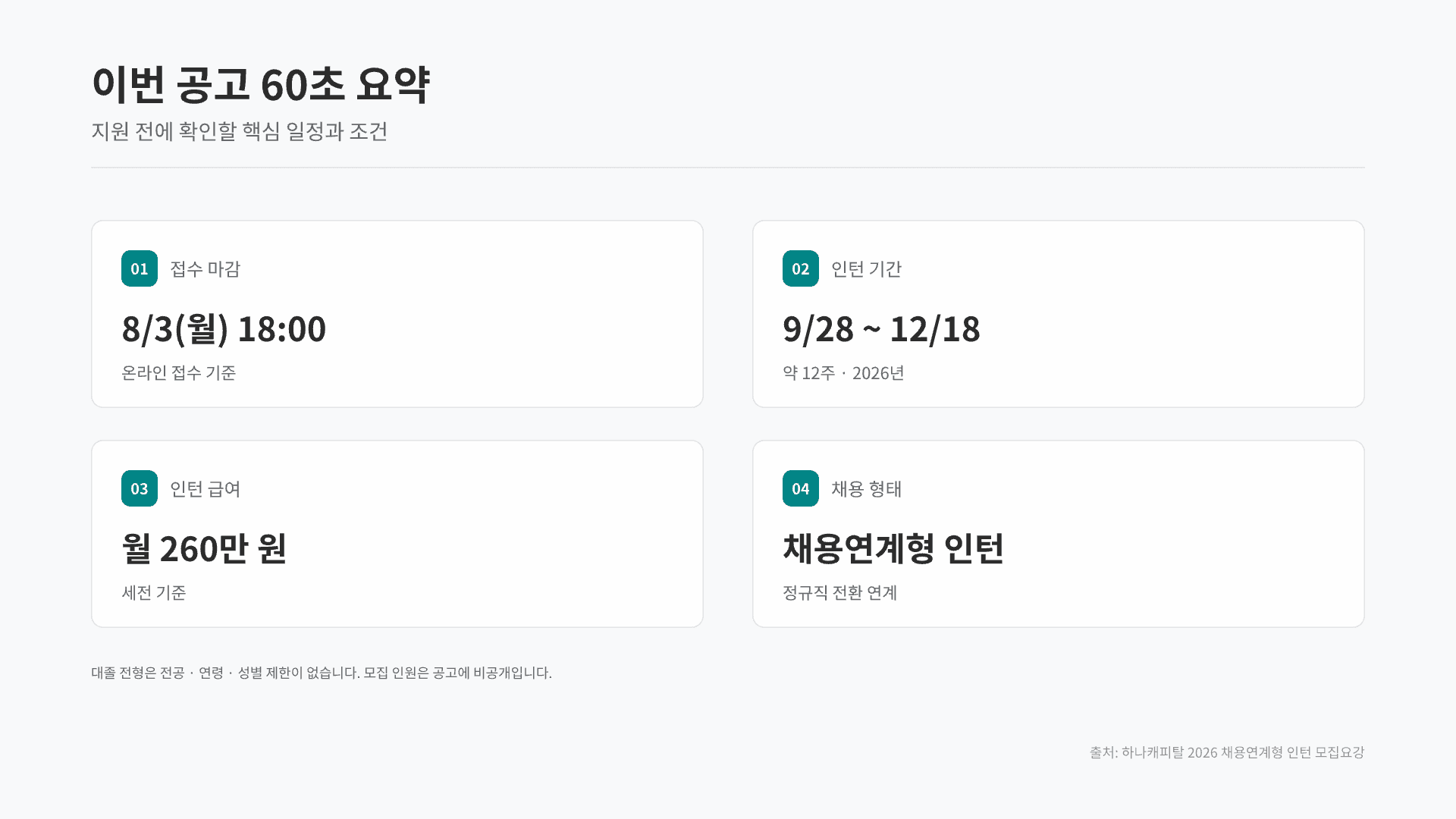 하나캐피탈 채용연계형 인턴 총정리 3페이지
