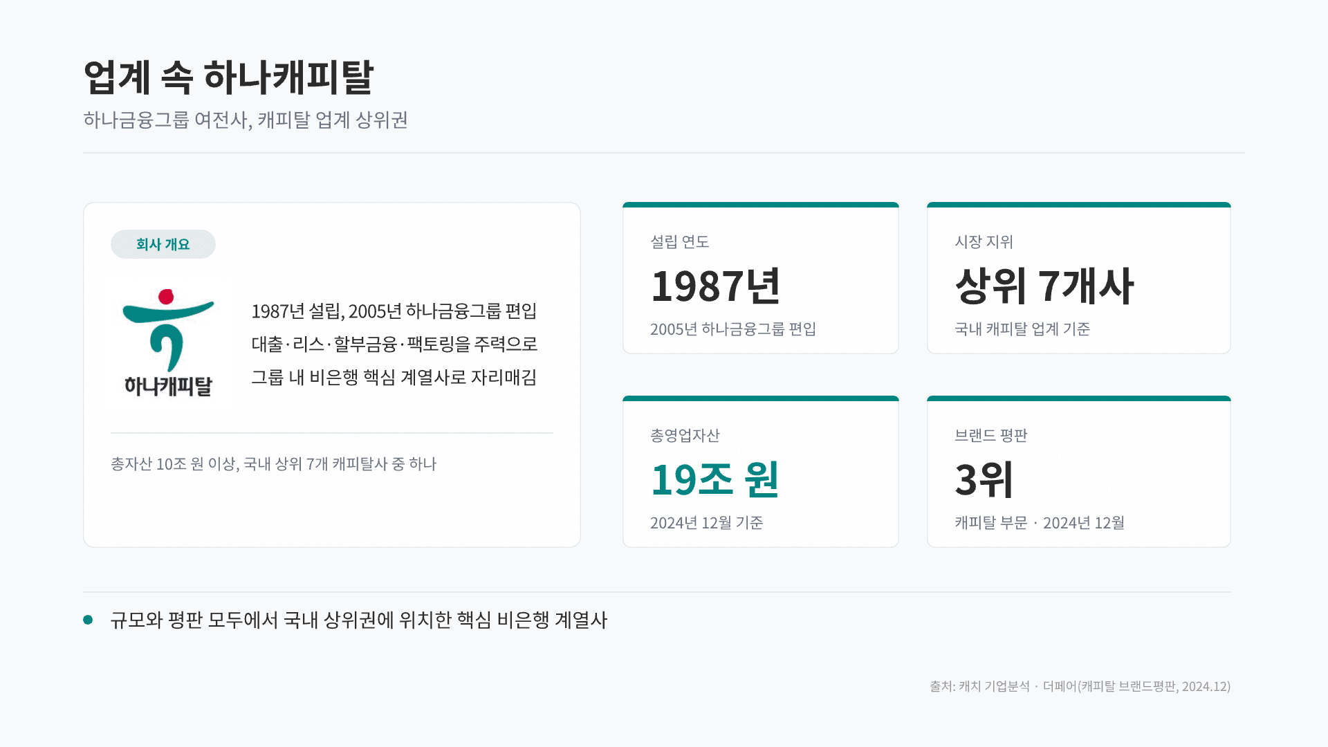 하나캐피탈 채용연계형 인턴 총정리 7페이지