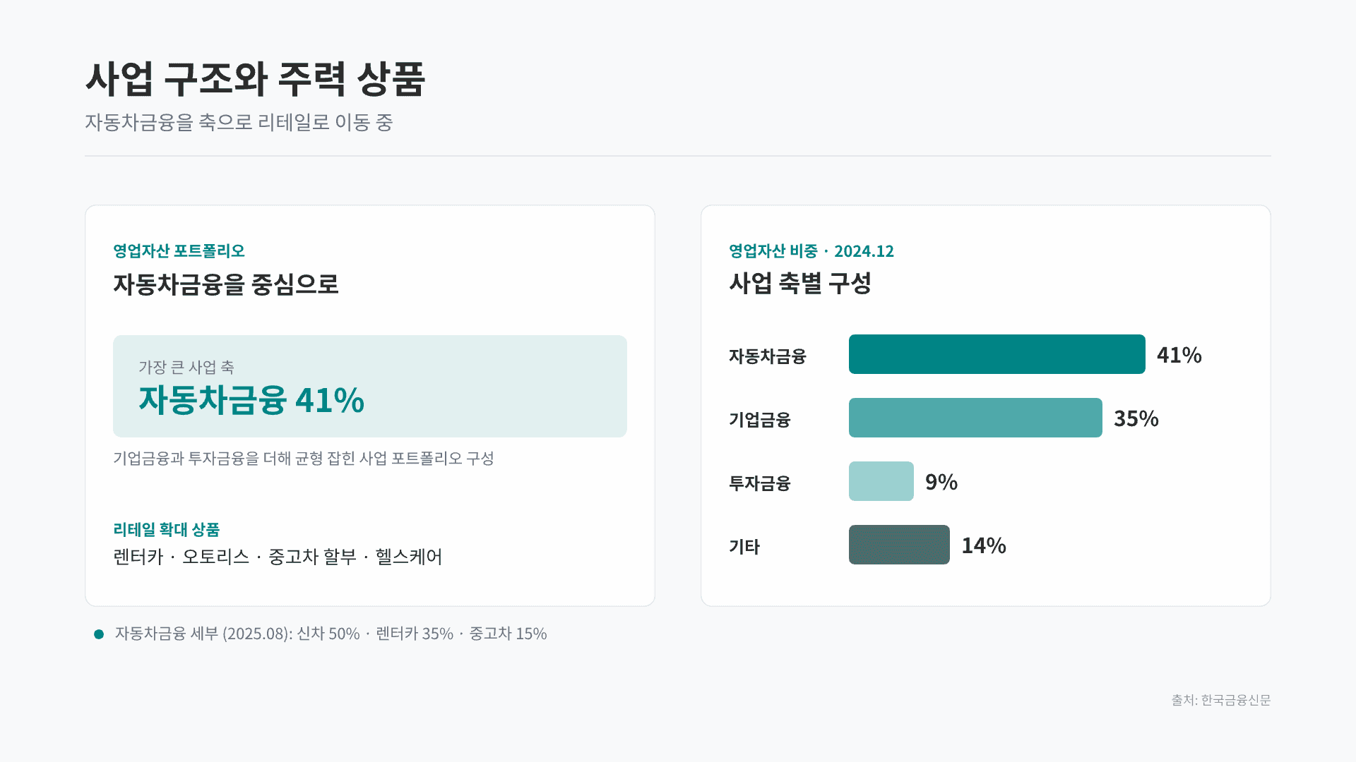 하나캐피탈 채용연계형 인턴 총정리 8페이지