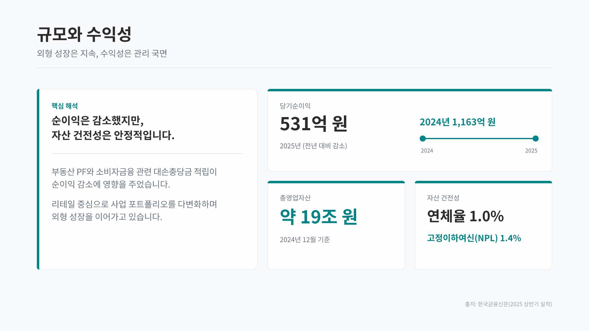 하나캐피탈 채용연계형 인턴 총정리 9페이지