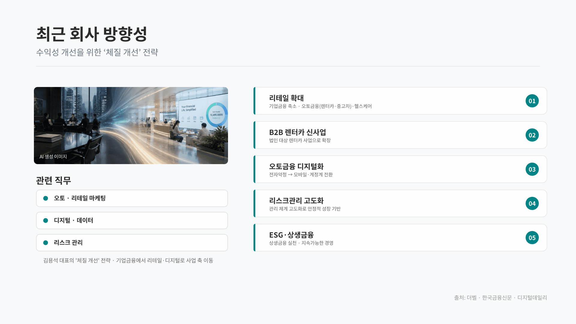 하나캐피탈 채용연계형 인턴 총정리 10페이지