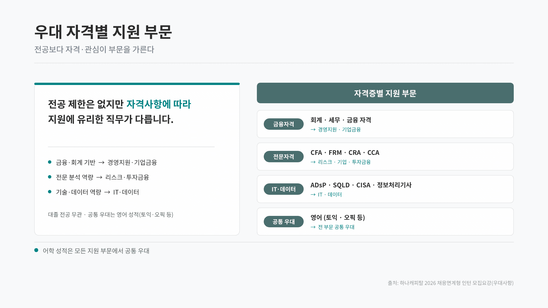 하나캐피탈 채용연계형 인턴 총정리 11페이지