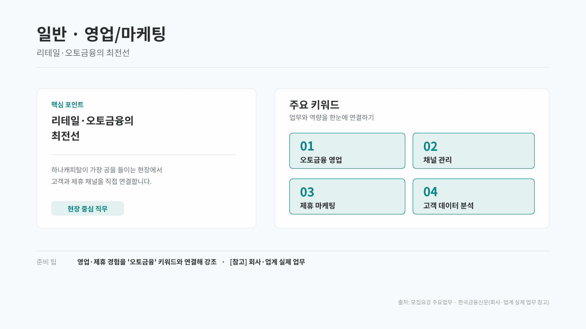 하나캐피탈 채용연계형 인턴 총정리 13페이지