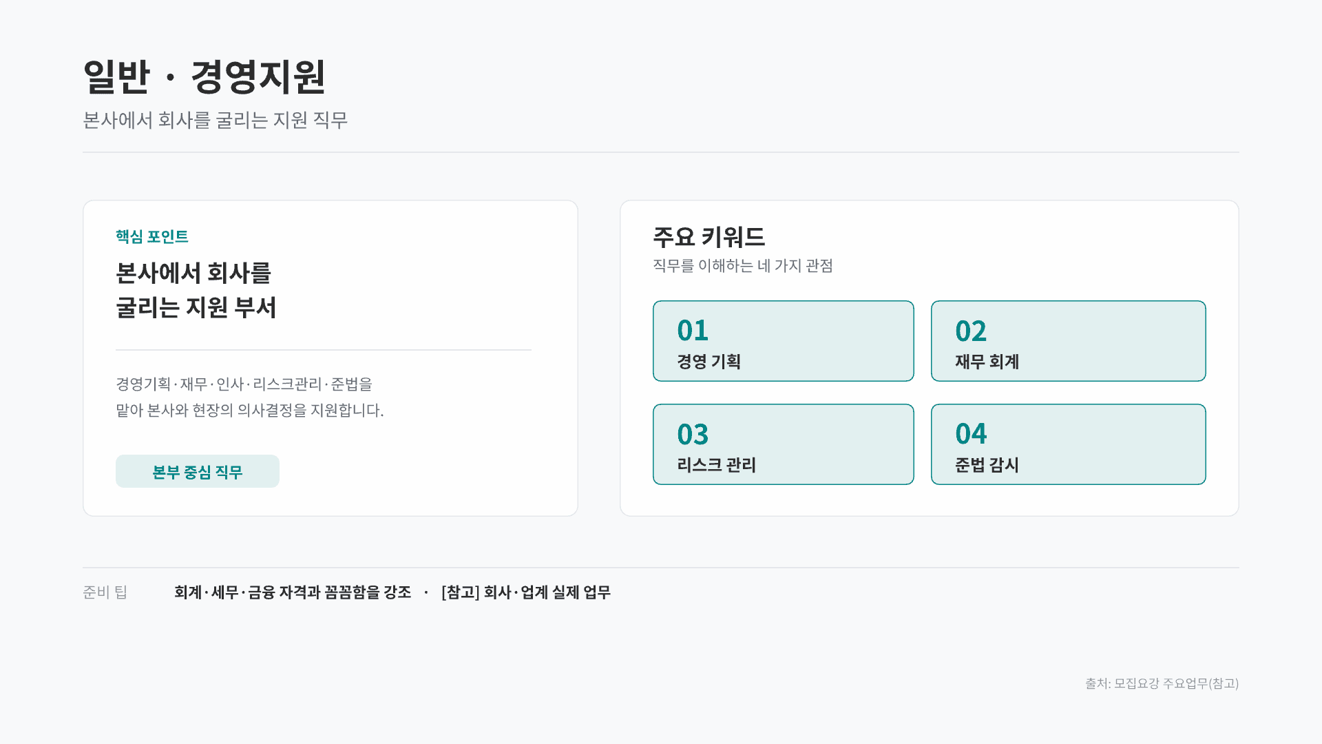 하나캐피탈 채용연계형 인턴 총정리 14페이지