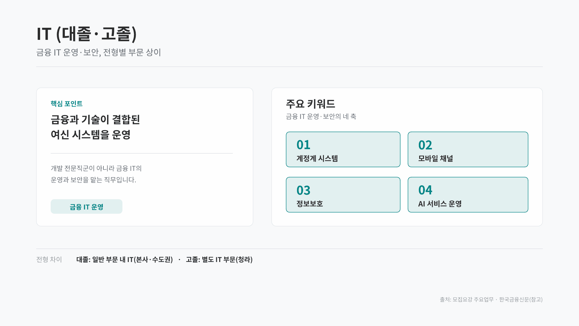 하나캐피탈 채용연계형 인턴 총정리 15페이지