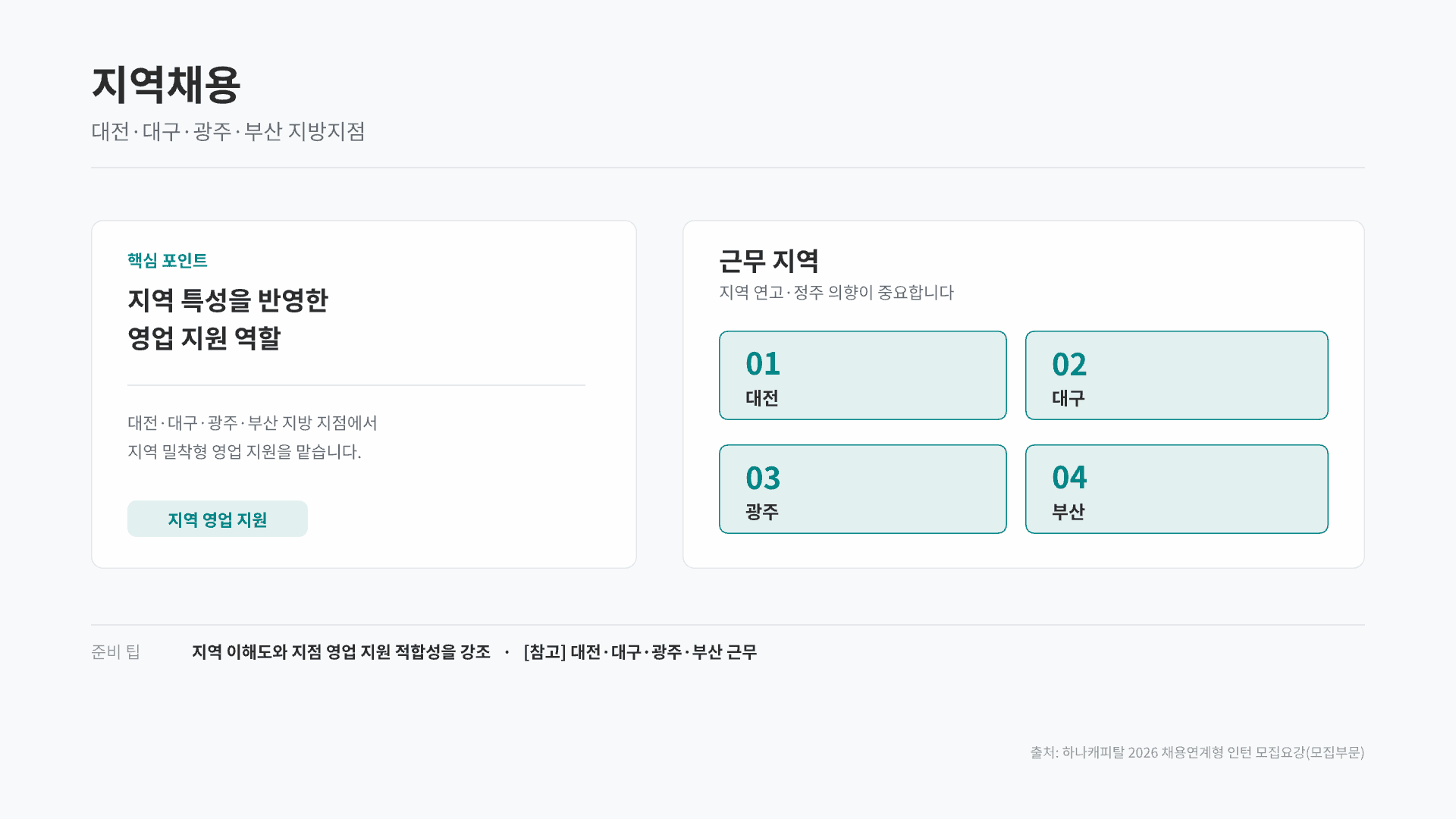 하나캐피탈 채용연계형 인턴 총정리 16페이지