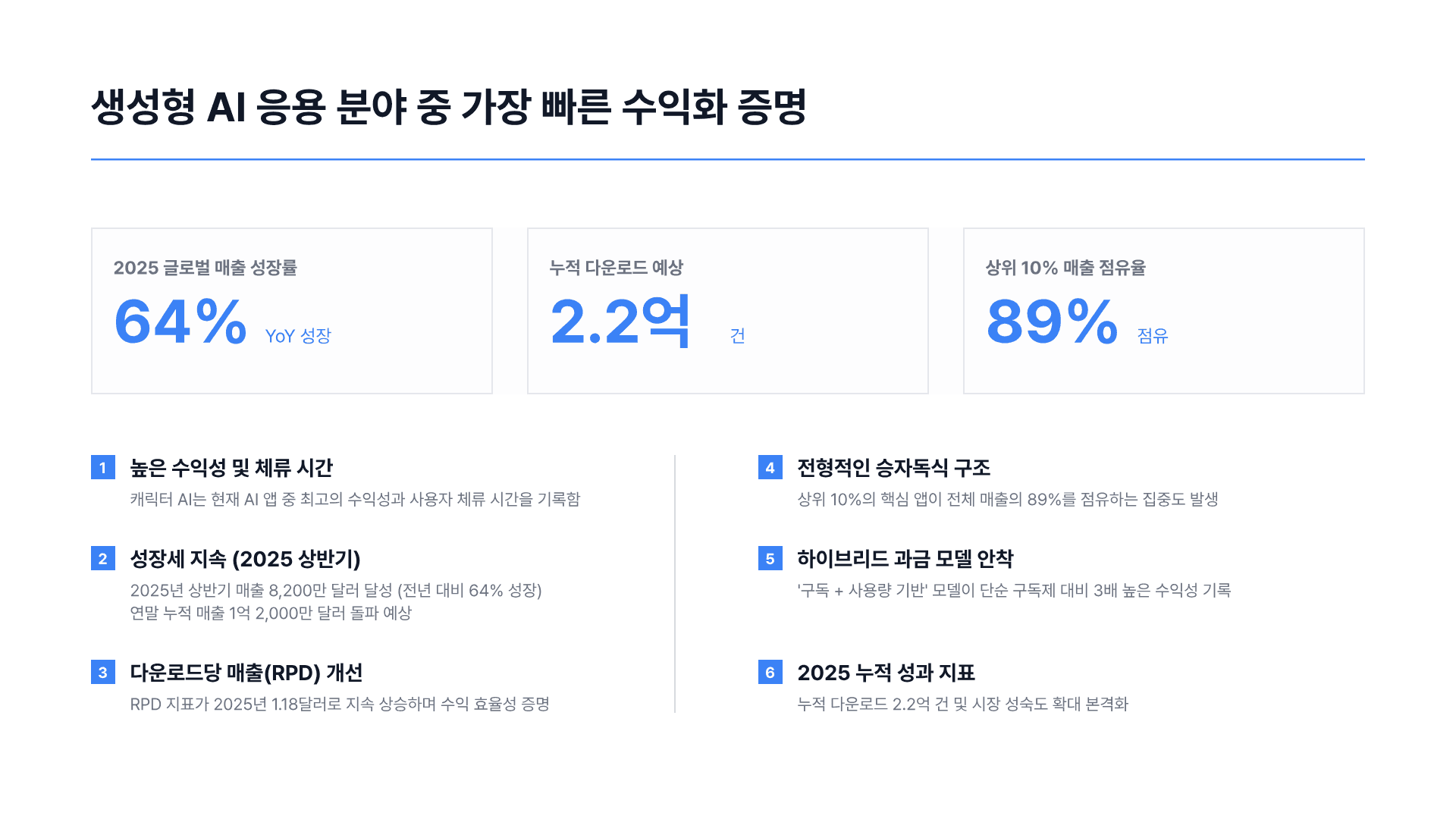 하루 평균 2시간, AI와 대화하는 사람들 2페이지
