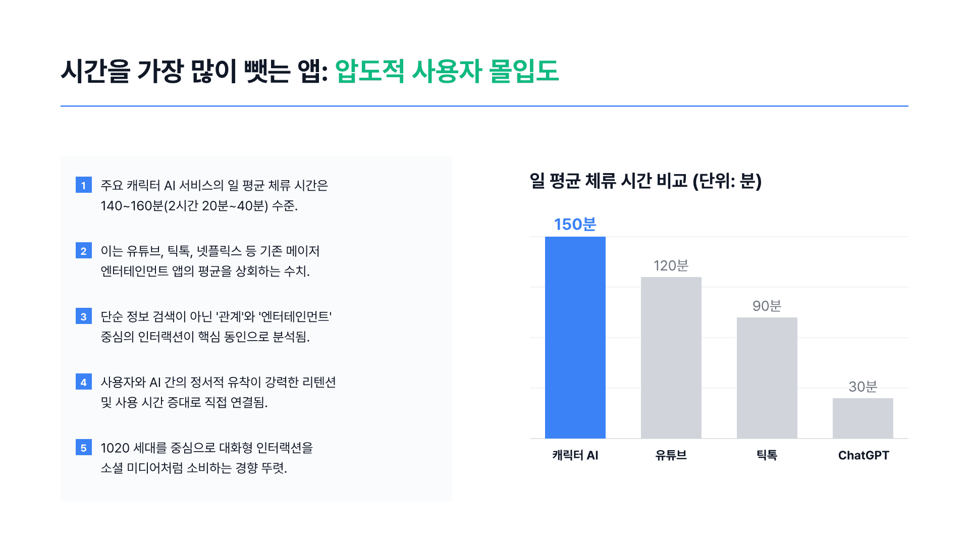 하루 평균 2시간, AI와 대화하는 사람들 3페이지