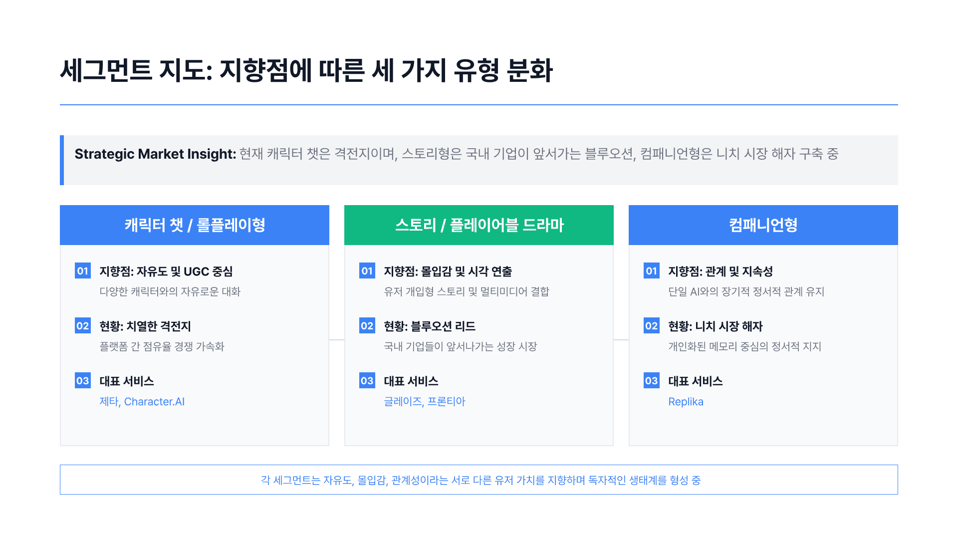 하루 평균 2시간, AI와 대화하는 사람들 4페이지