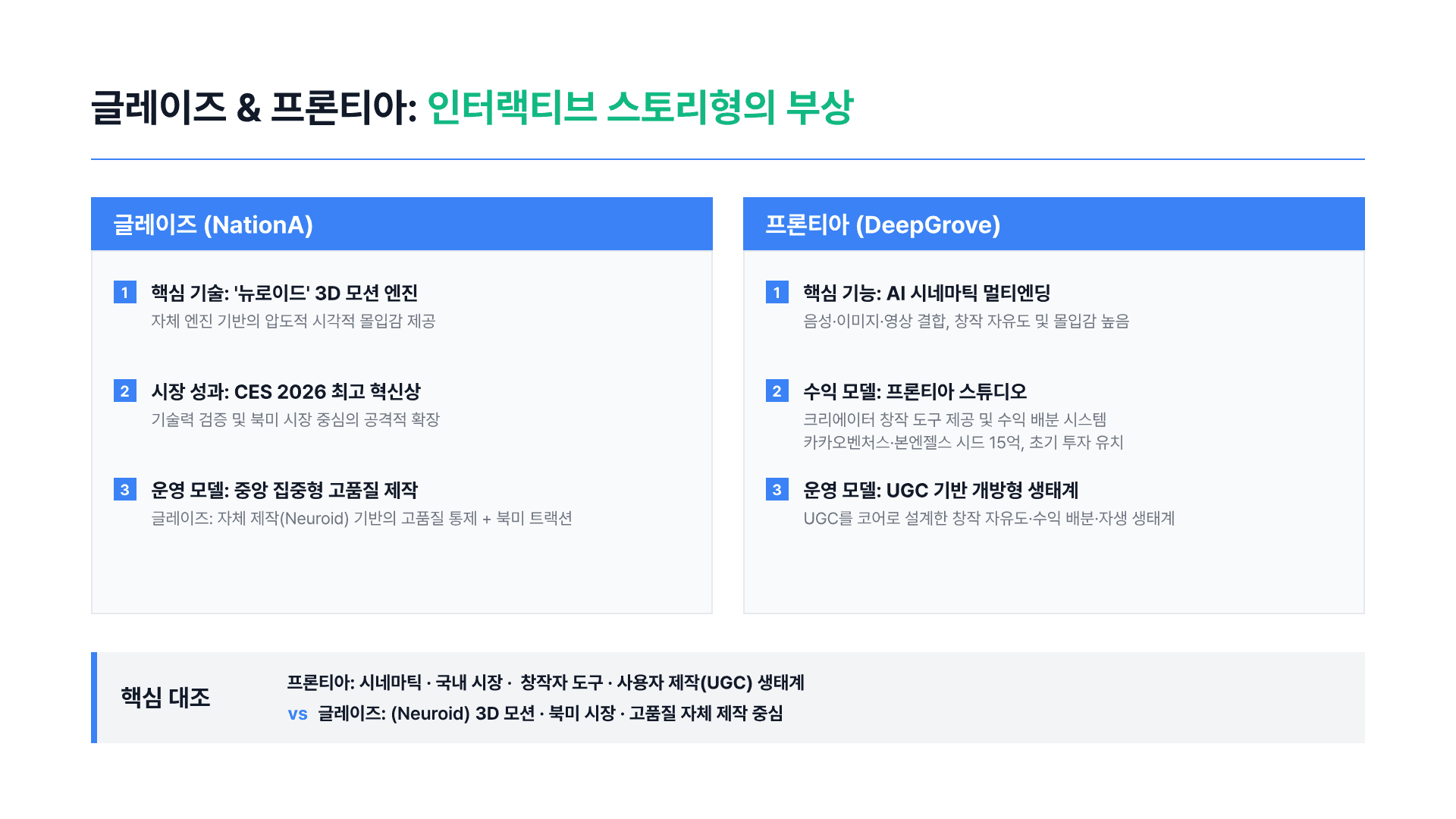 하루 평균 2시간, AI와 대화하는 사람들 7페이지