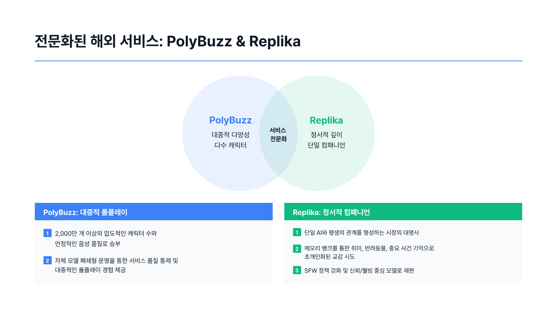 하루 평균 2시간, AI와 대화하는 사람들 11페이지