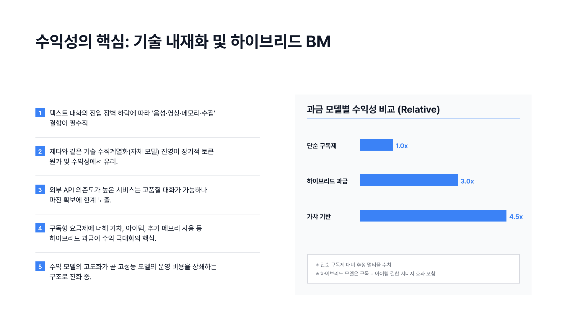 하루 평균 2시간, AI와 대화하는 사람들 12페이지