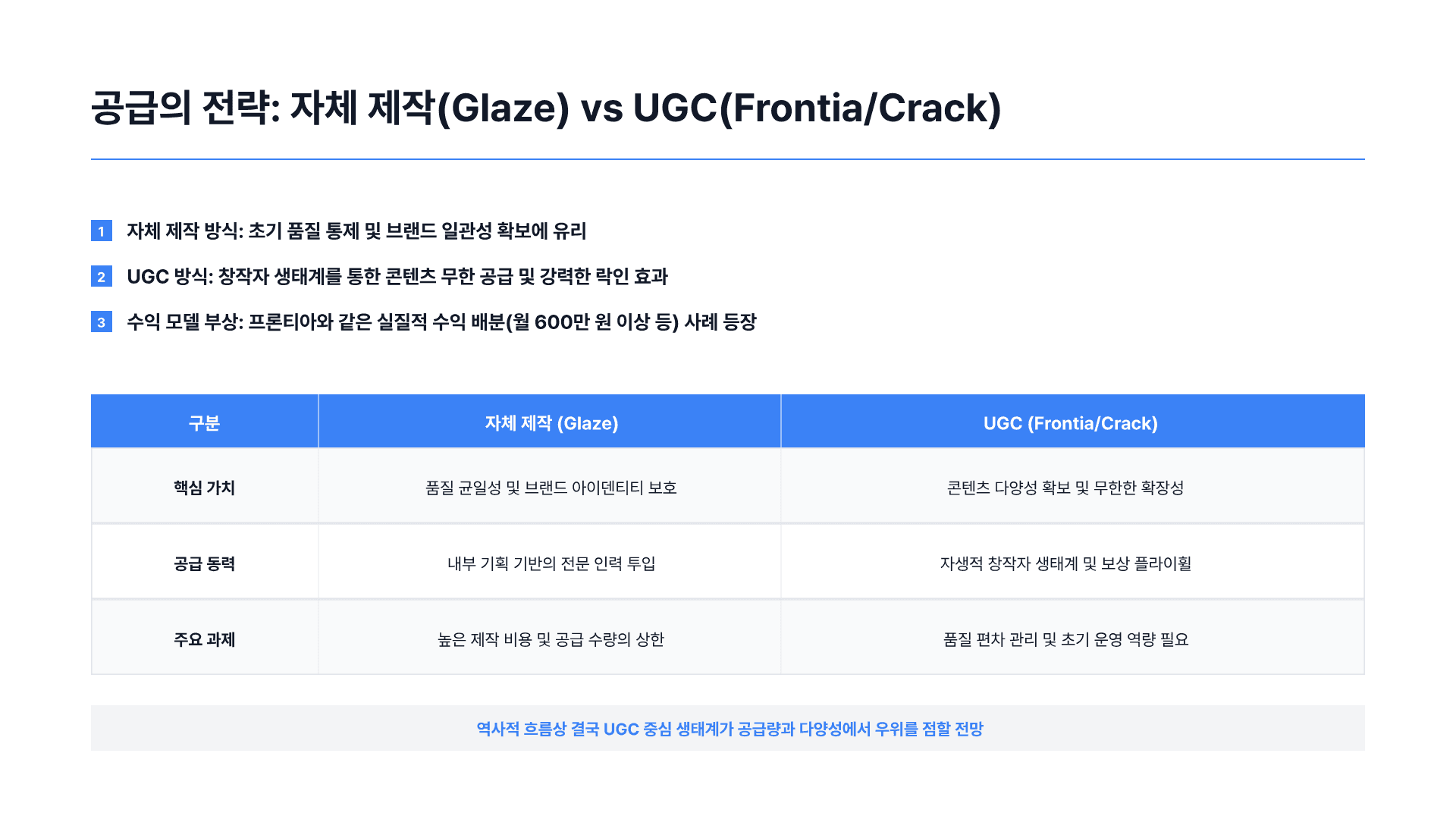 하루 평균 2시간, AI와 대화하는 사람들 13페이지