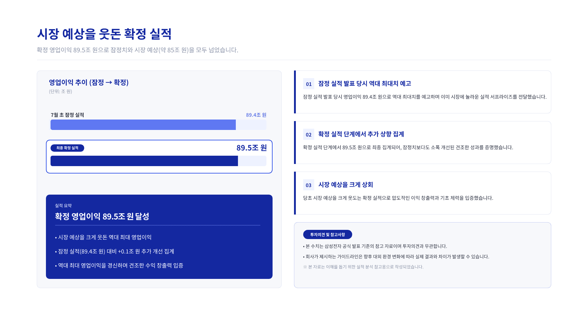 89조 번 삼성전자, 폰·가전은 첫 적자 4페이지