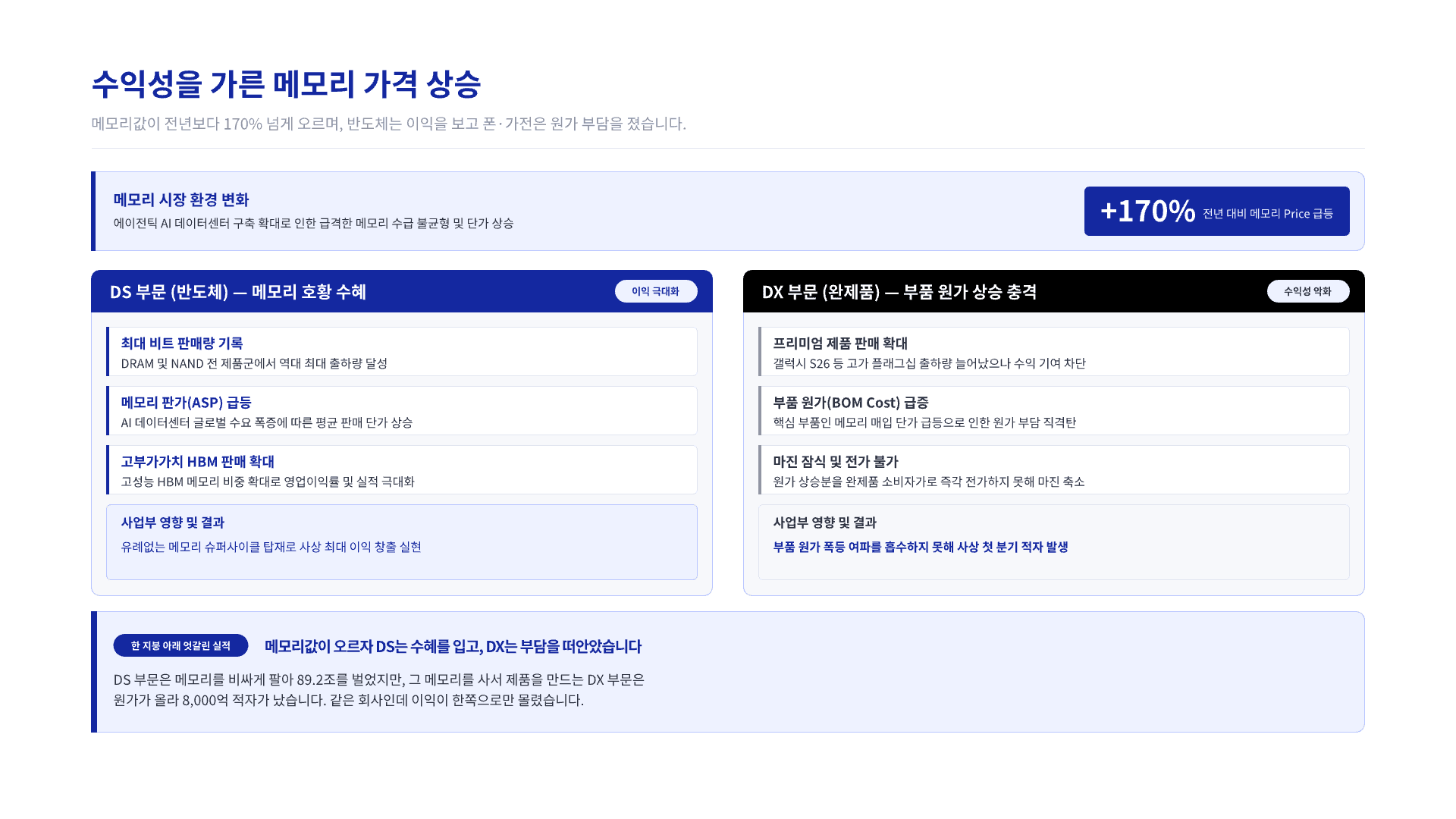 89조 번 삼성전자, 폰·가전은 첫 적자 6페이지