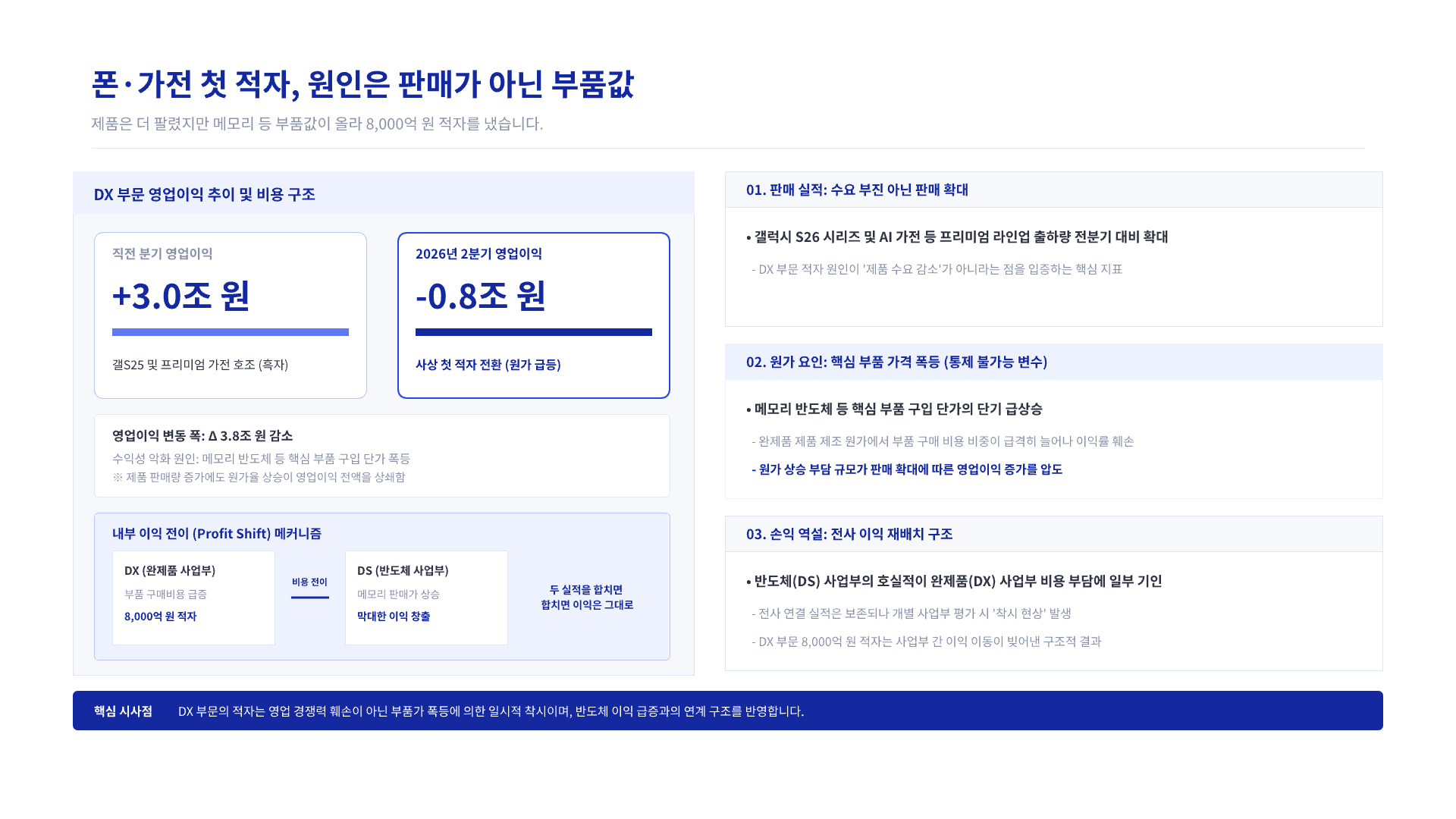 89조 번 삼성전자, 폰·가전은 첫 적자 8페이지