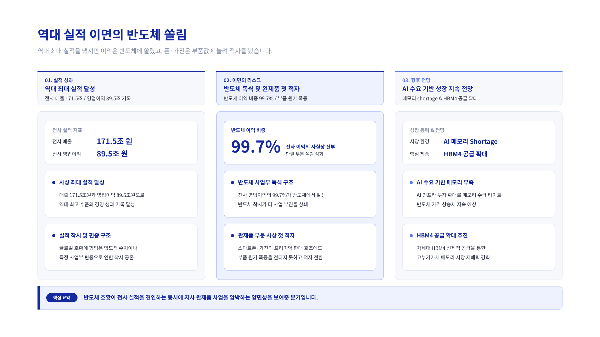 89조 번 삼성전자, 폰·가전은 첫 적자 11페이지