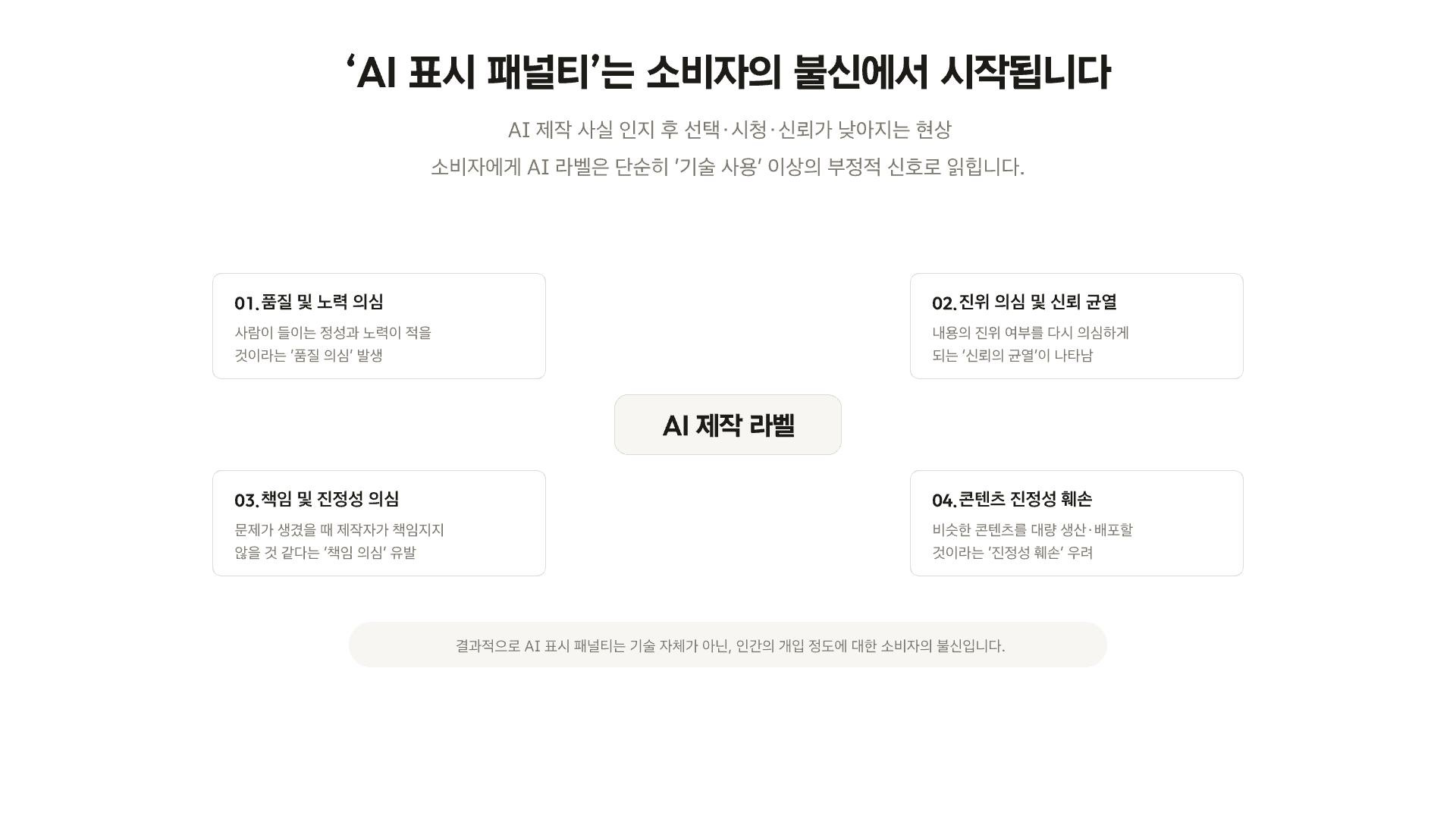 AI 표시 후 선택률 23% 감소 4페이지