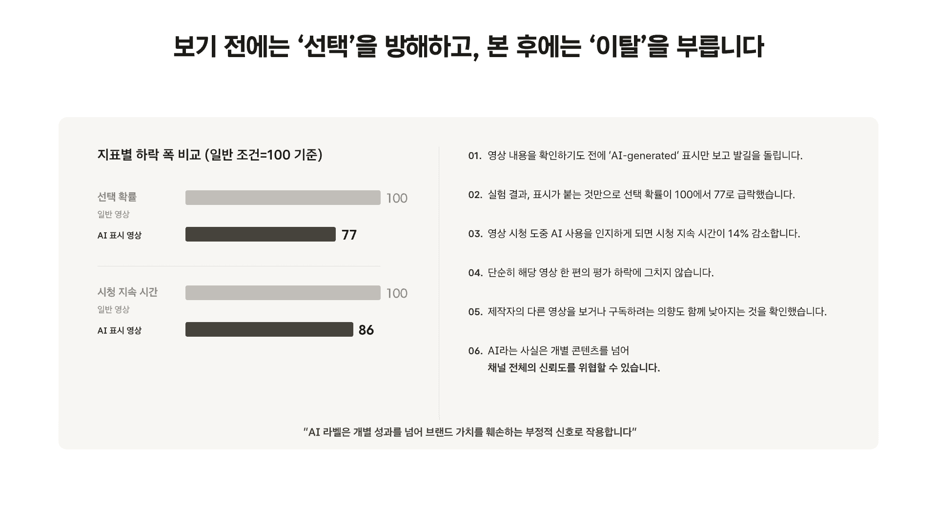 AI 표시 후 선택률 23% 감소 6페이지