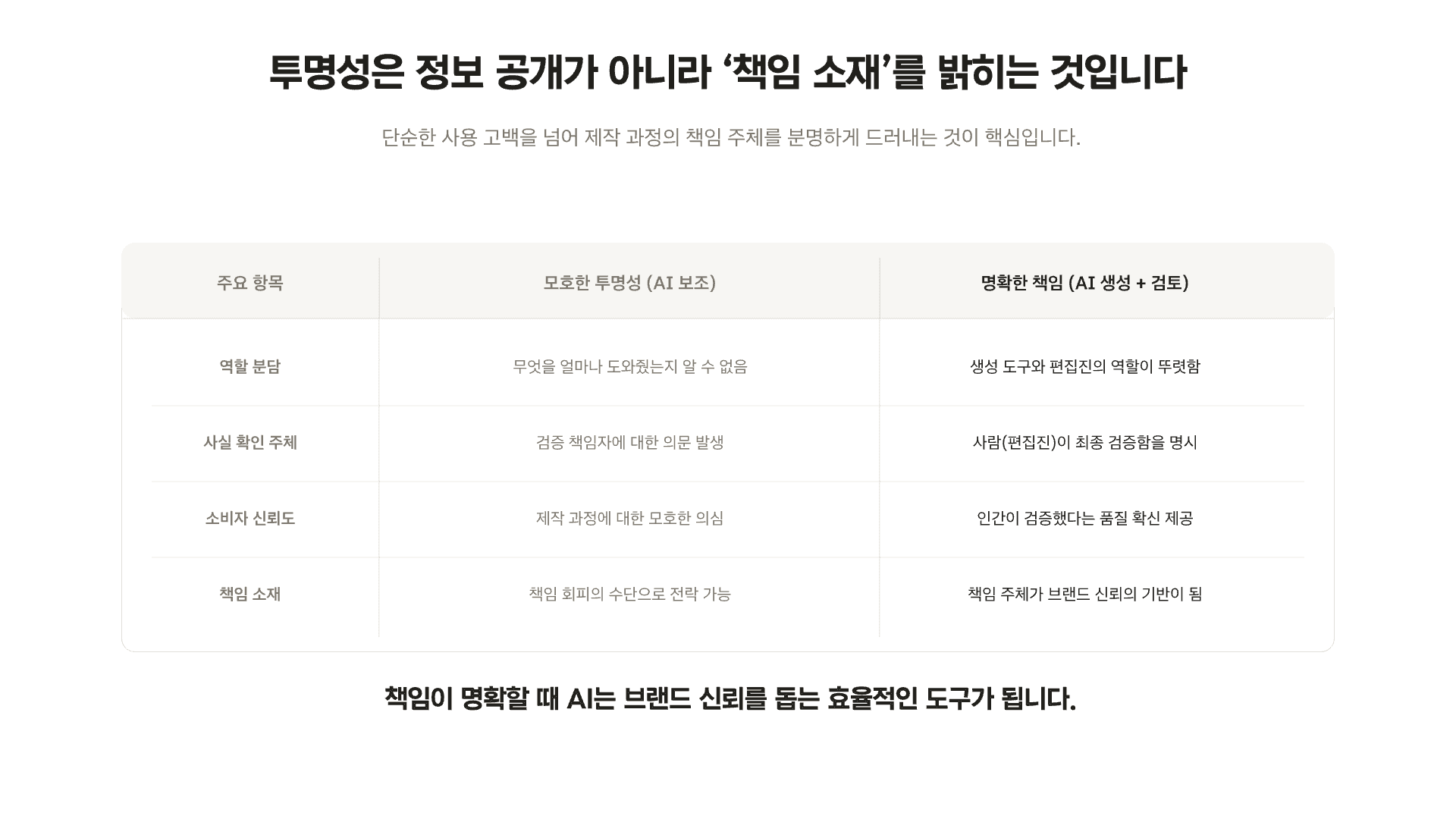 AI 표시 후 선택률 23% 감소 8페이지