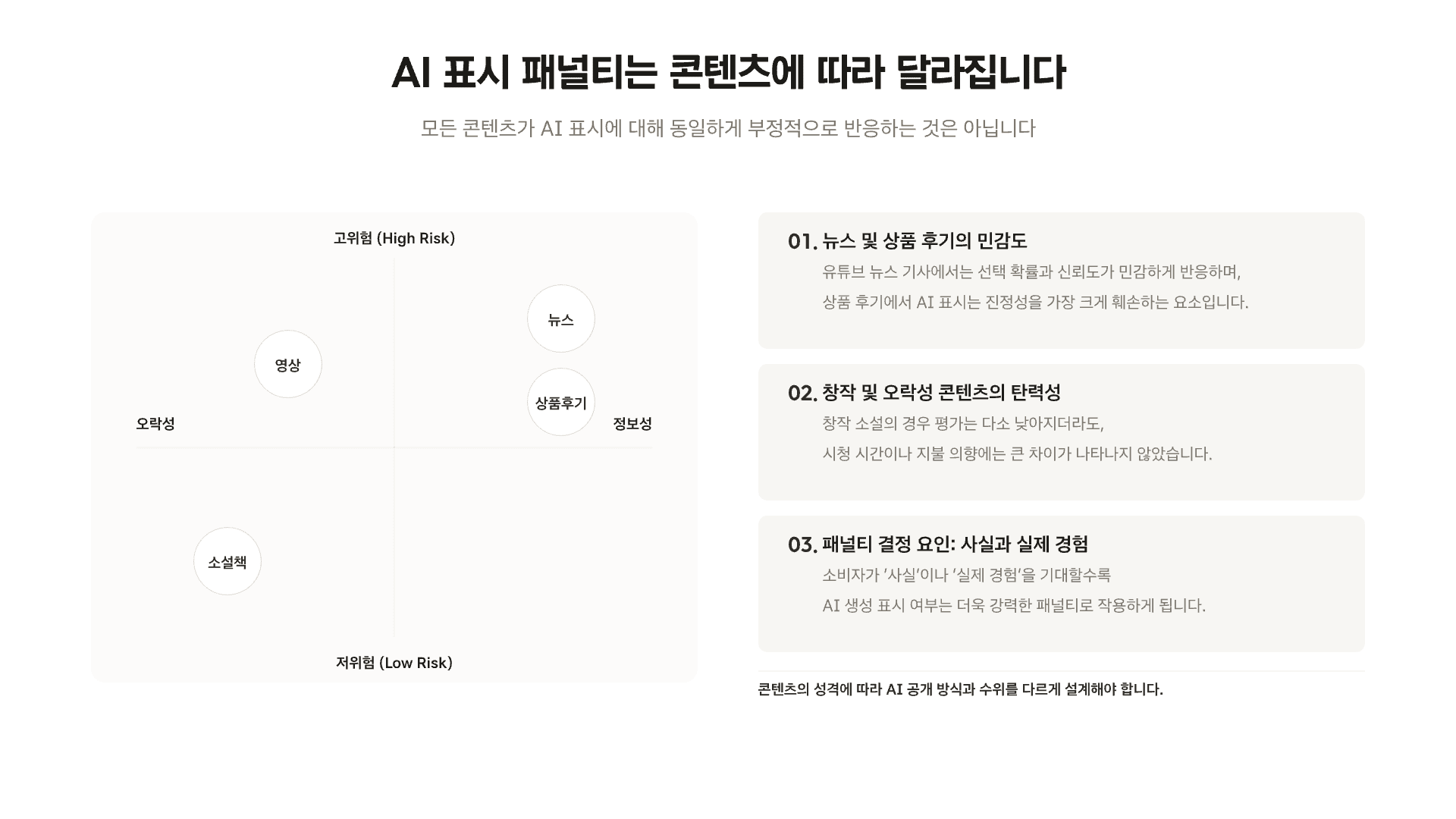 AI 표시 후 선택률 23% 감소 9페이지