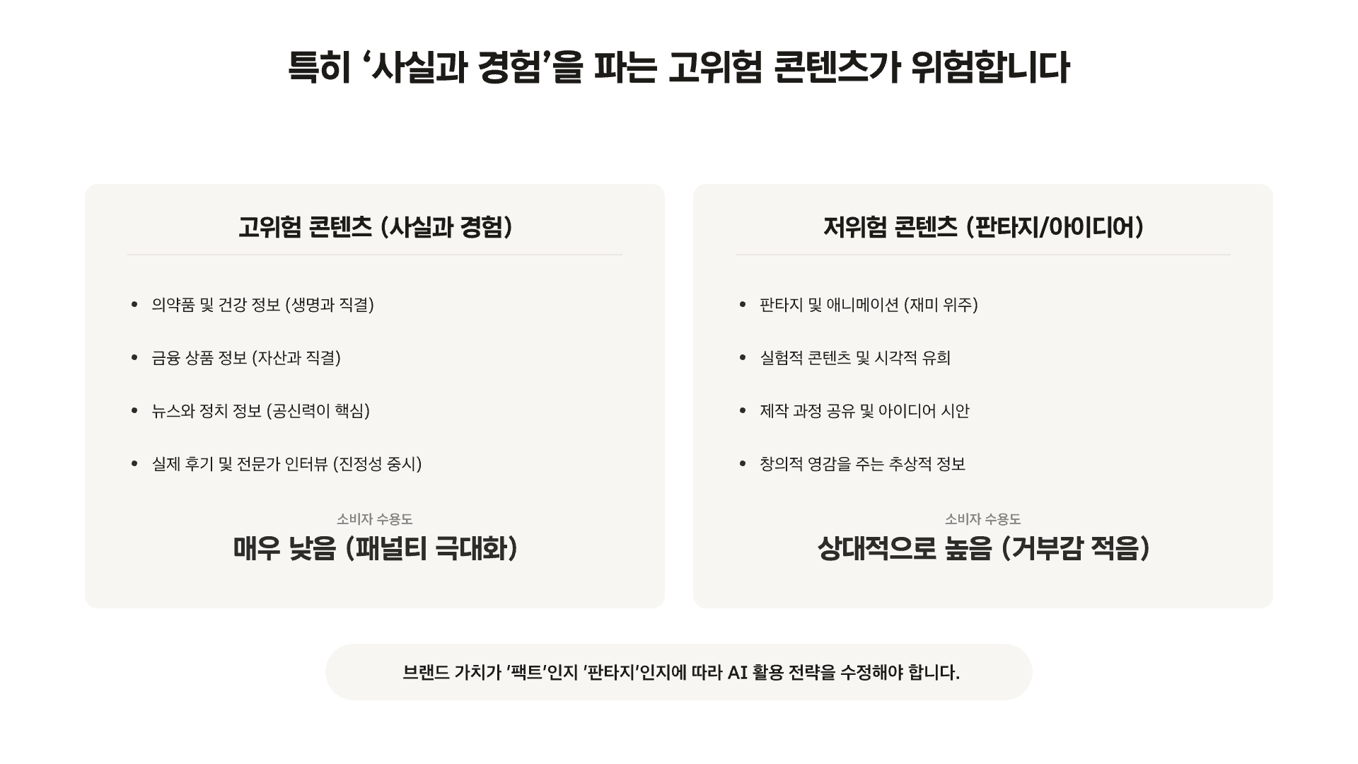 AI 표시 후 선택률 23% 감소 10페이지