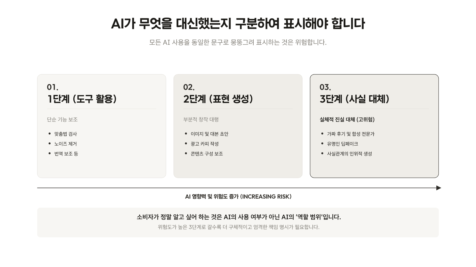 AI 표시 후 선택률 23% 감소 11페이지