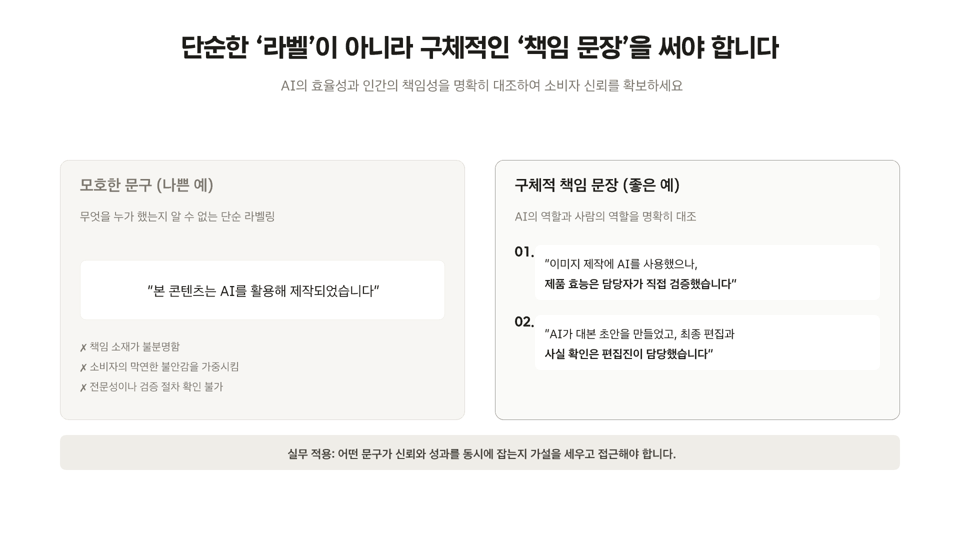 AI 표시 후 선택률 23% 감소 12페이지