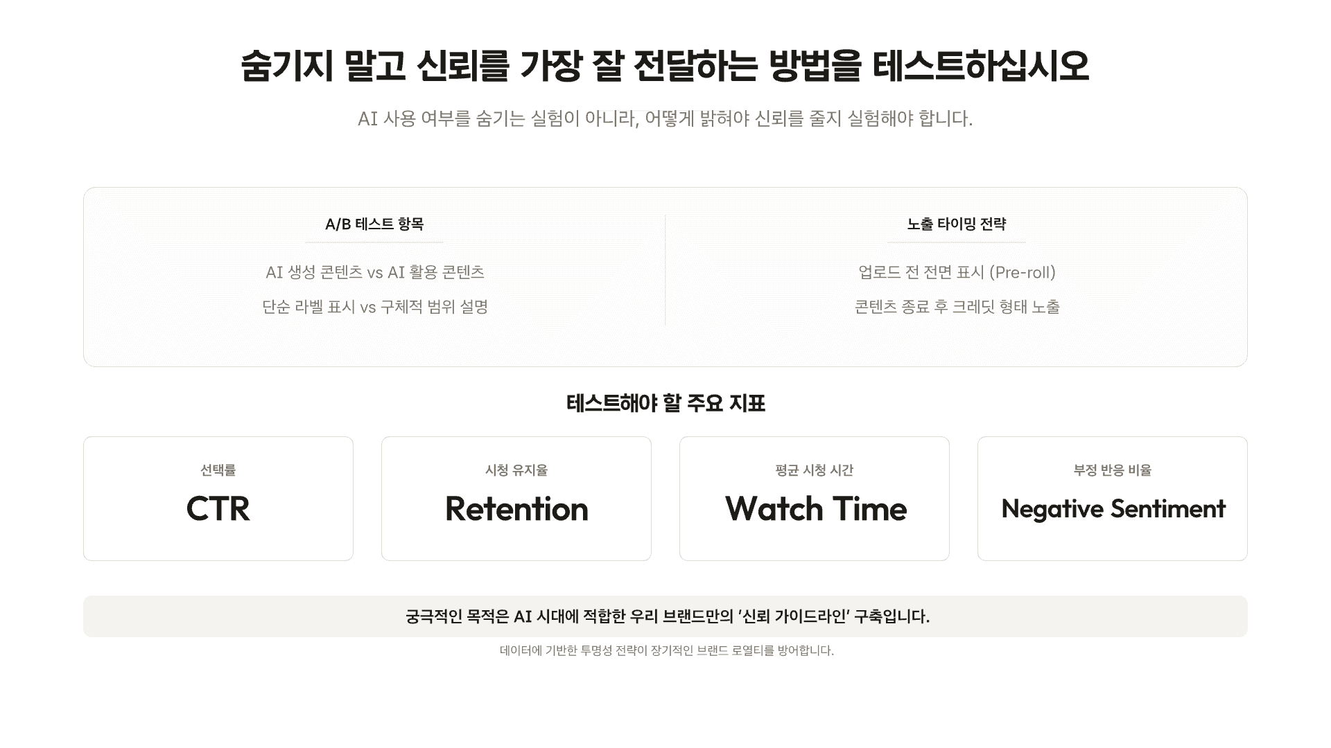 AI 표시 후 선택률 23% 감소 13페이지