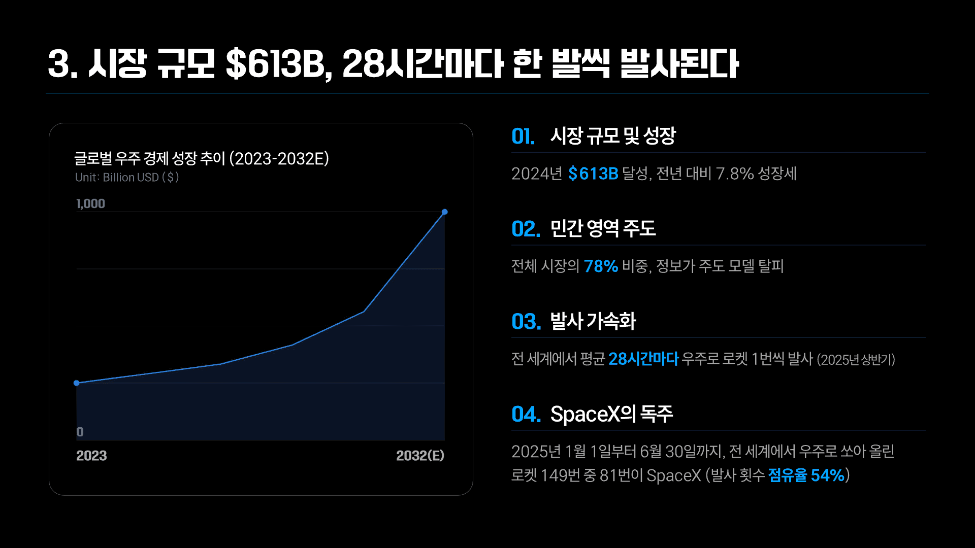 역대 최대 IPO, SpaceX가 바꿀 모든 것 6페이지