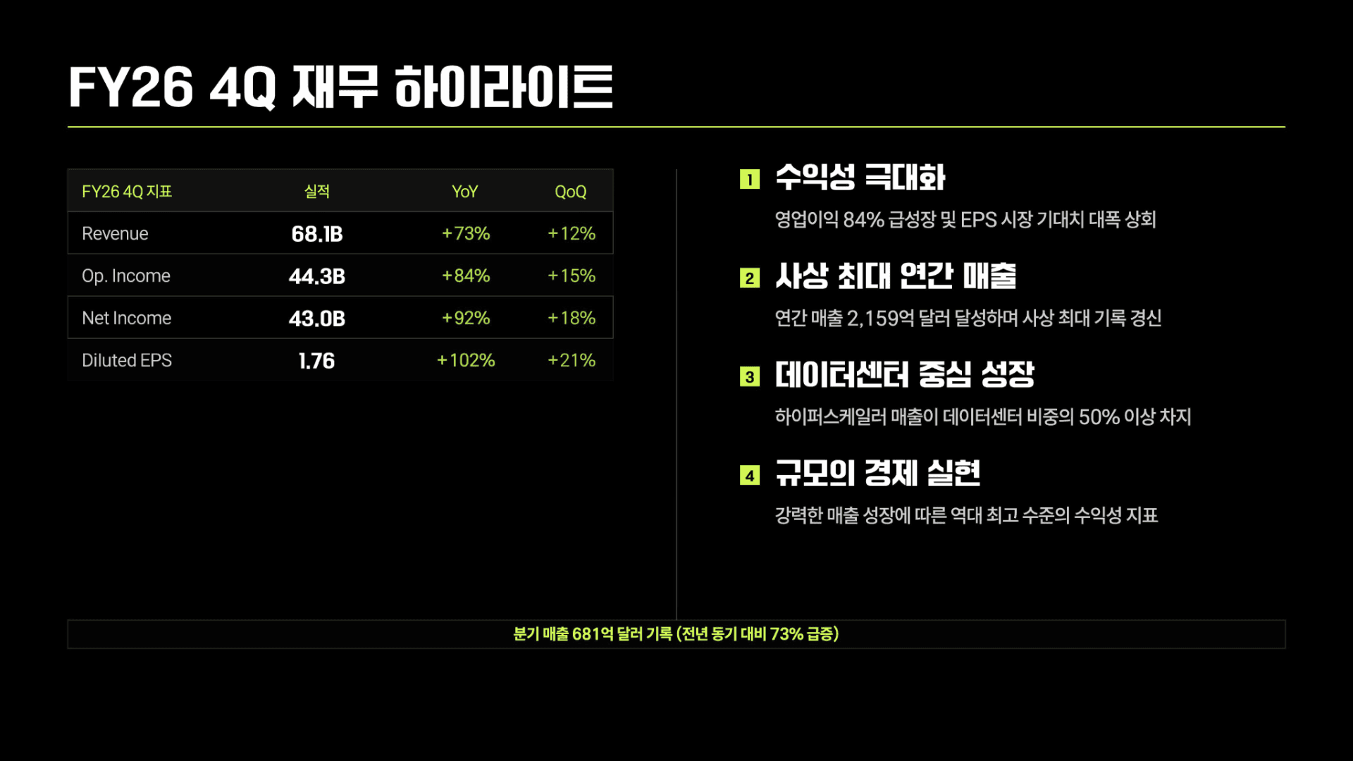 AI 시장의 향방을 가를 엔비디아 실적 전망 4페이지