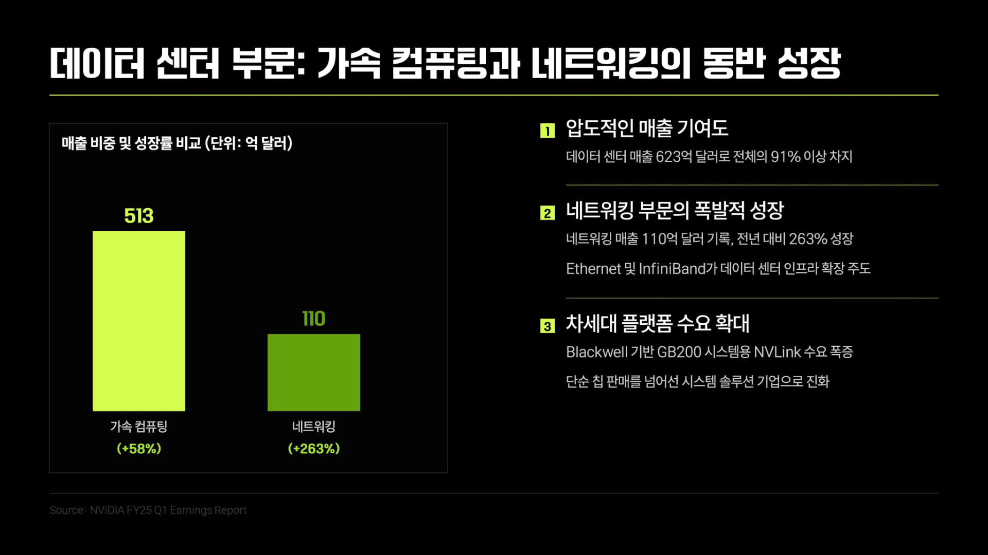 AI 시장의 향방을 가를 엔비디아 실적 전망 6페이지