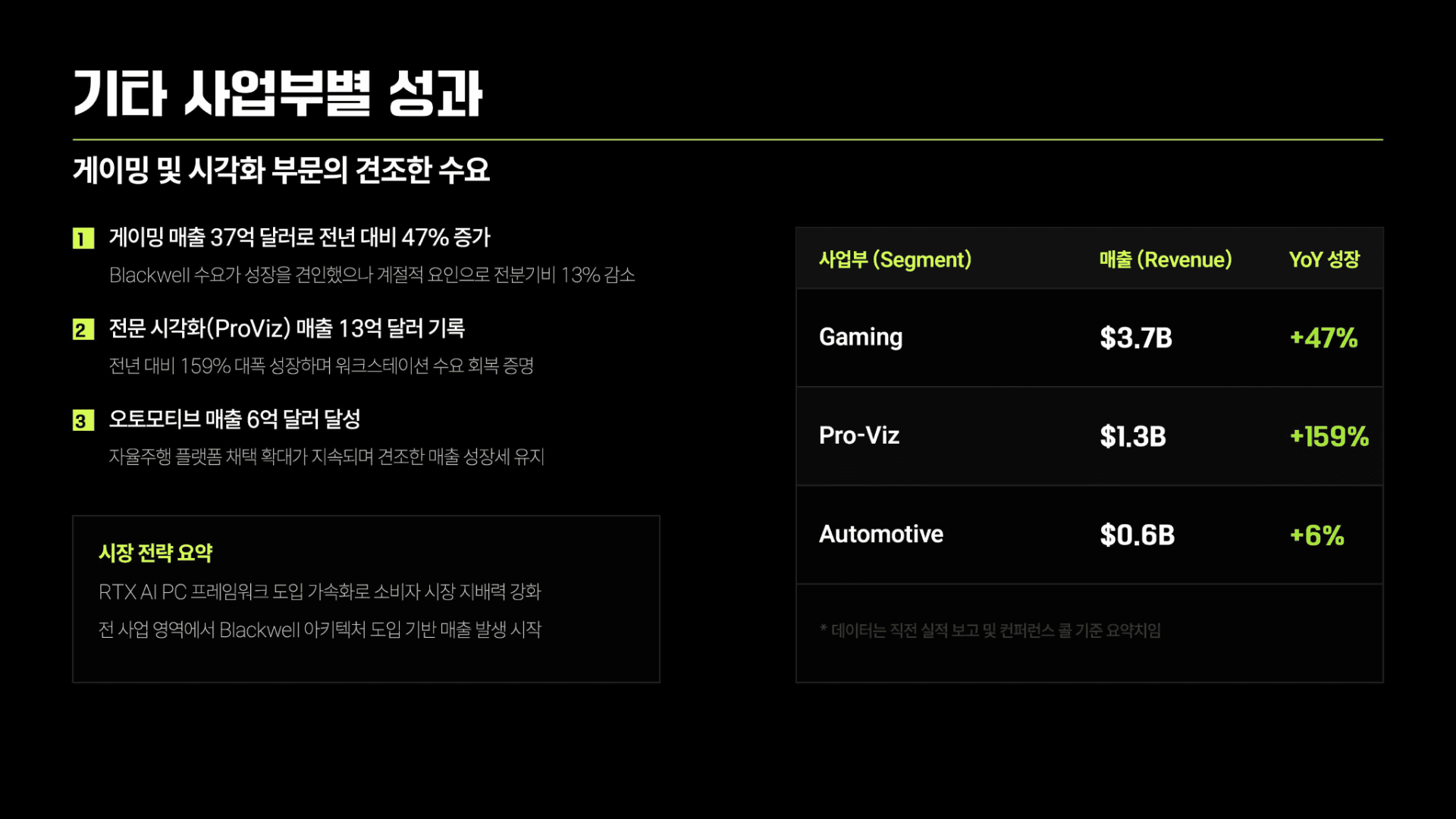 AI 시장의 향방을 가를 엔비디아 실적 전망 7페이지